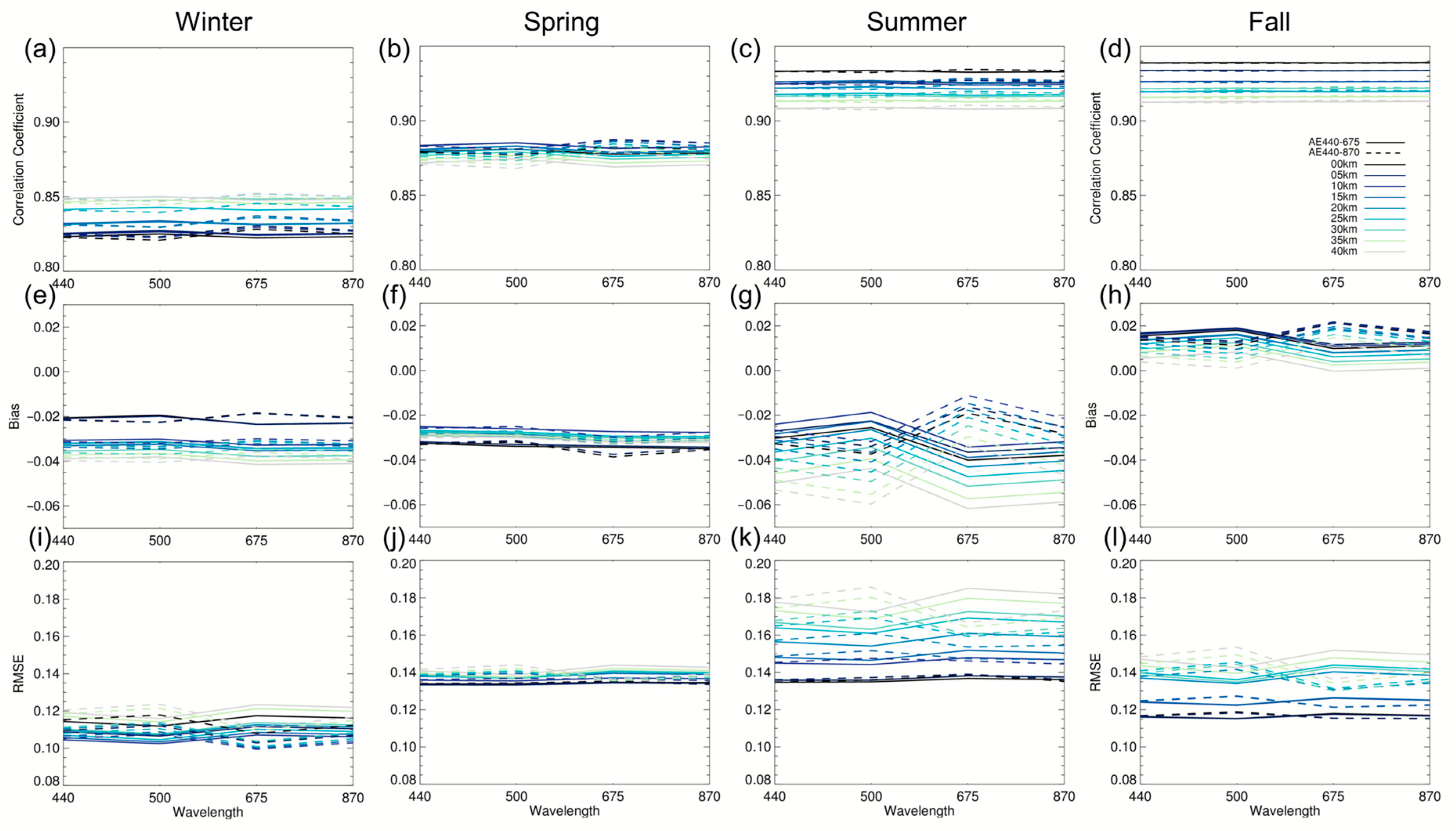 Remotesensing 15 03621 g005