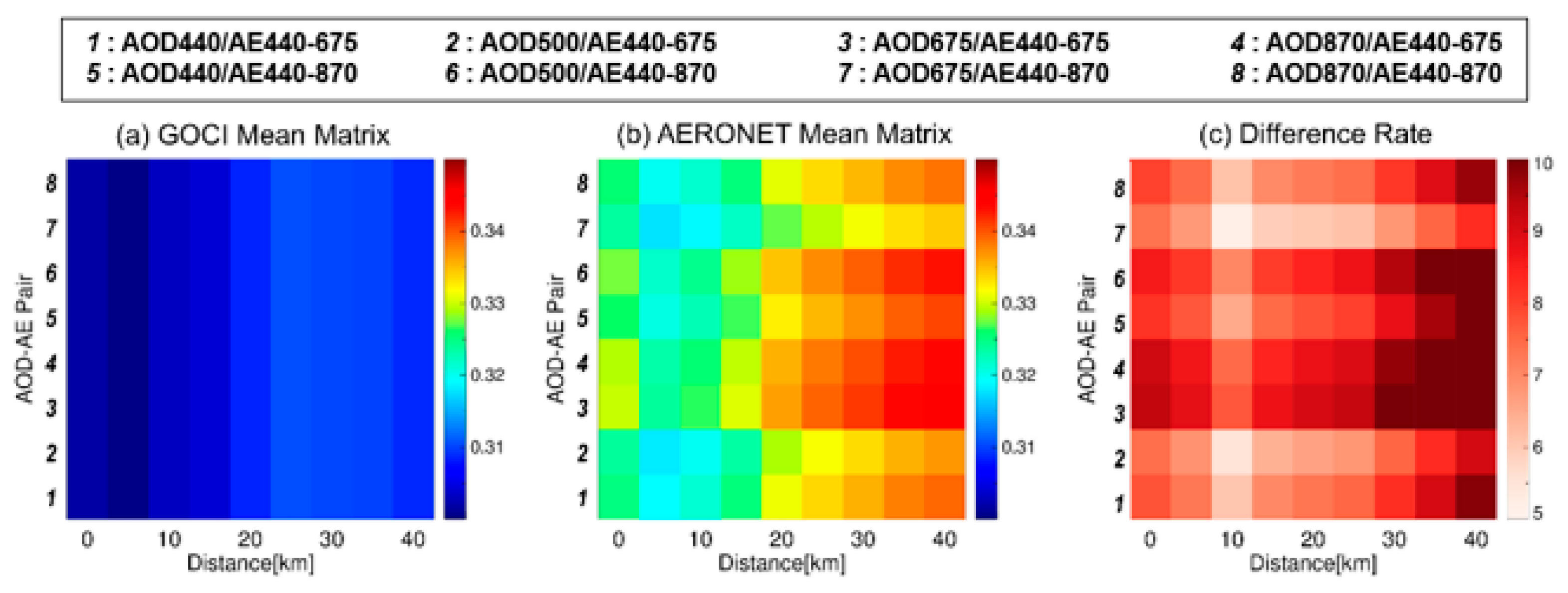 Remotesensing 15 03621 g009
