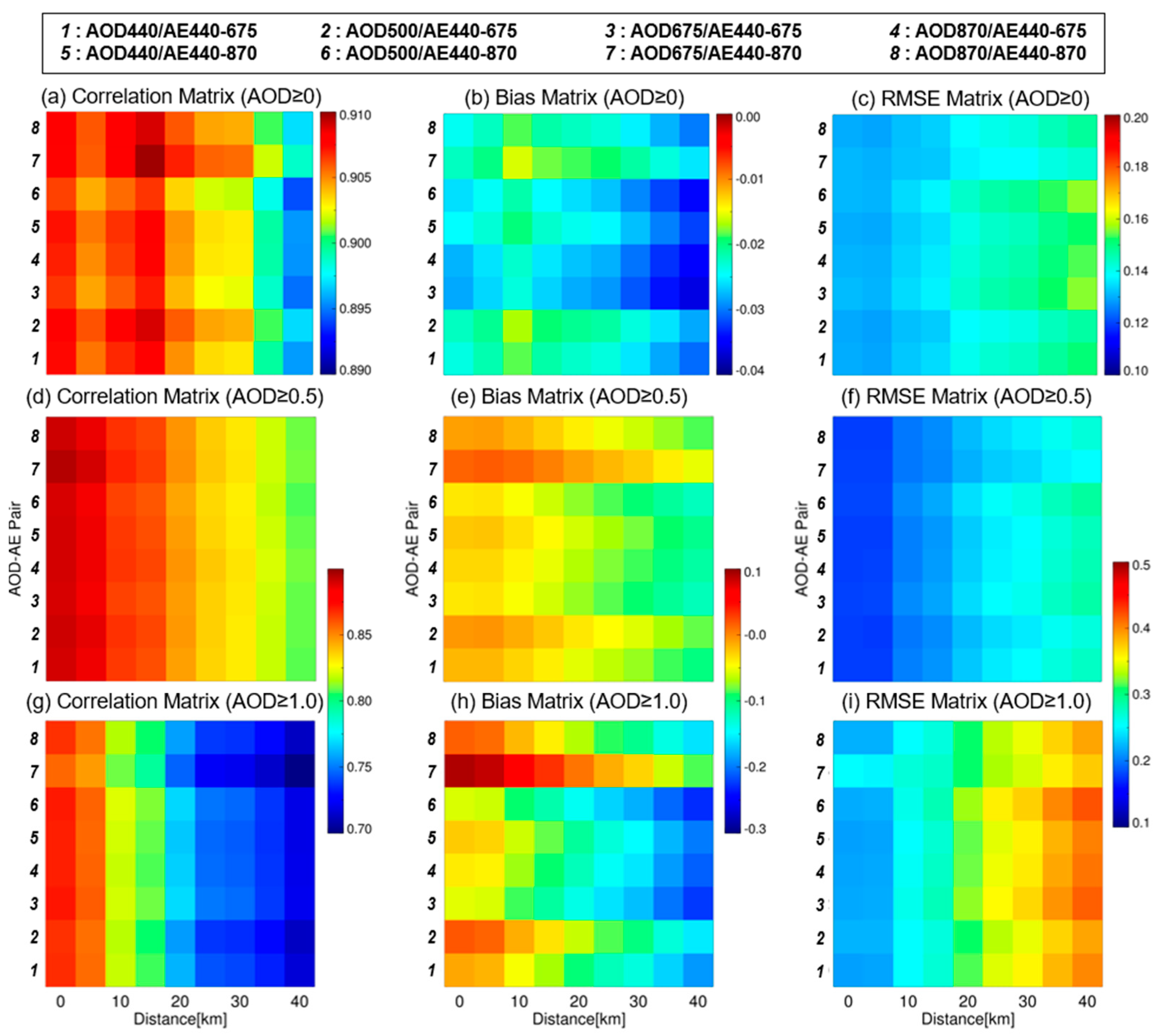 Remotesensing 15 03621 g010