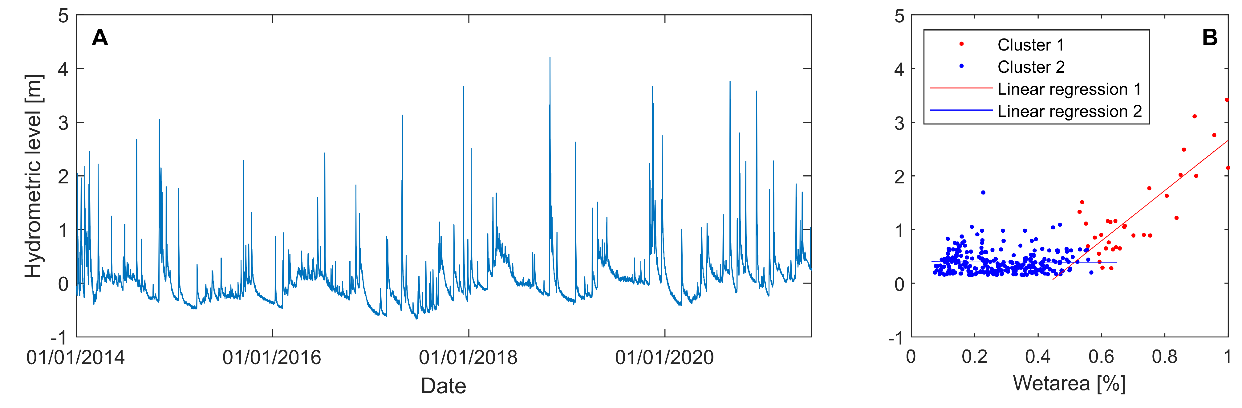 Remotesensing 15 03622 g009