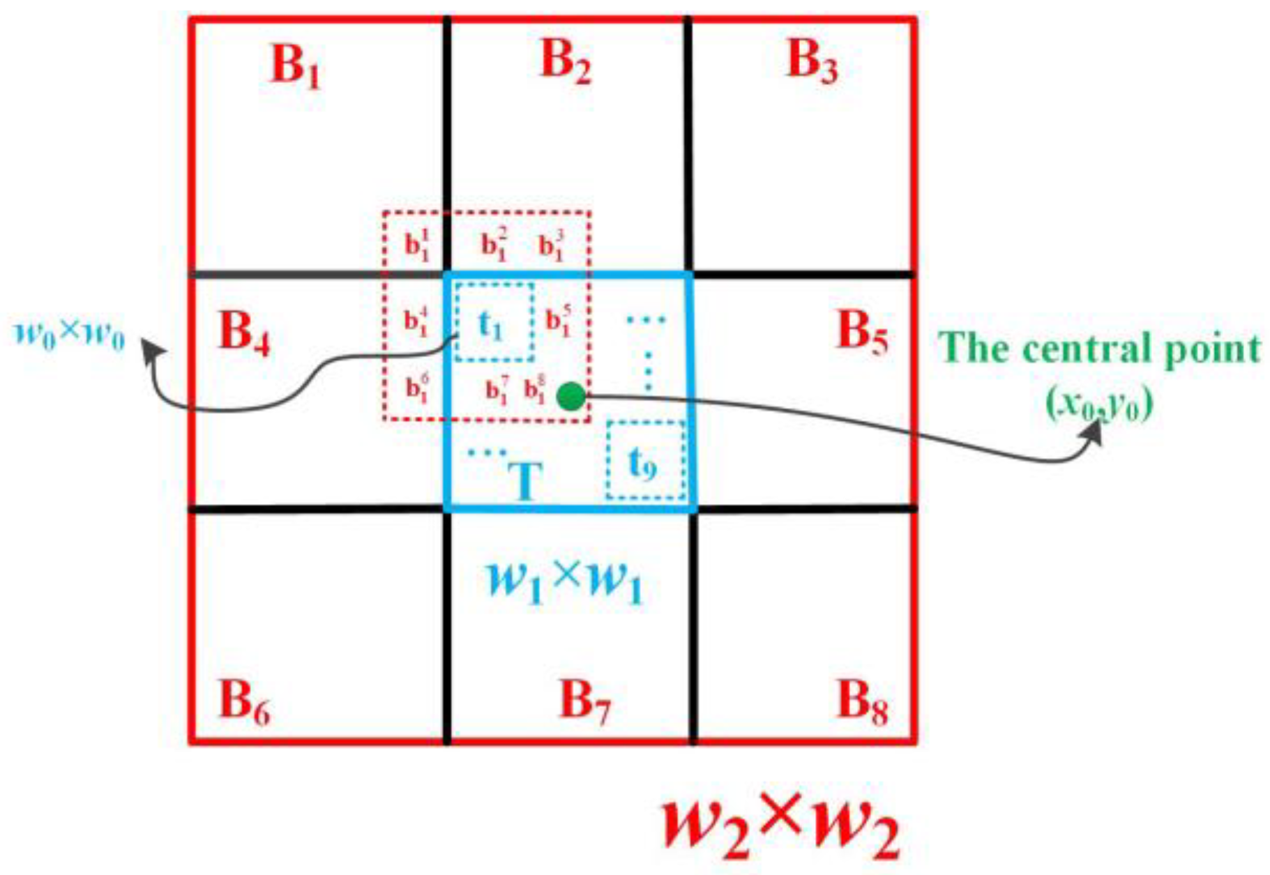 Remotesensing 15 03623 g007