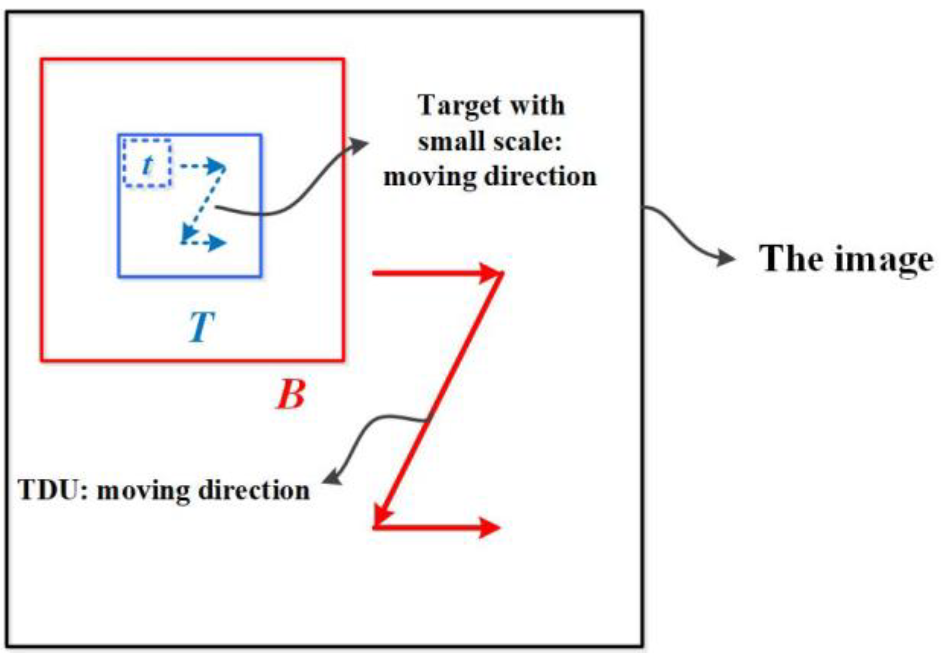 Remotesensing 15 03623 g008