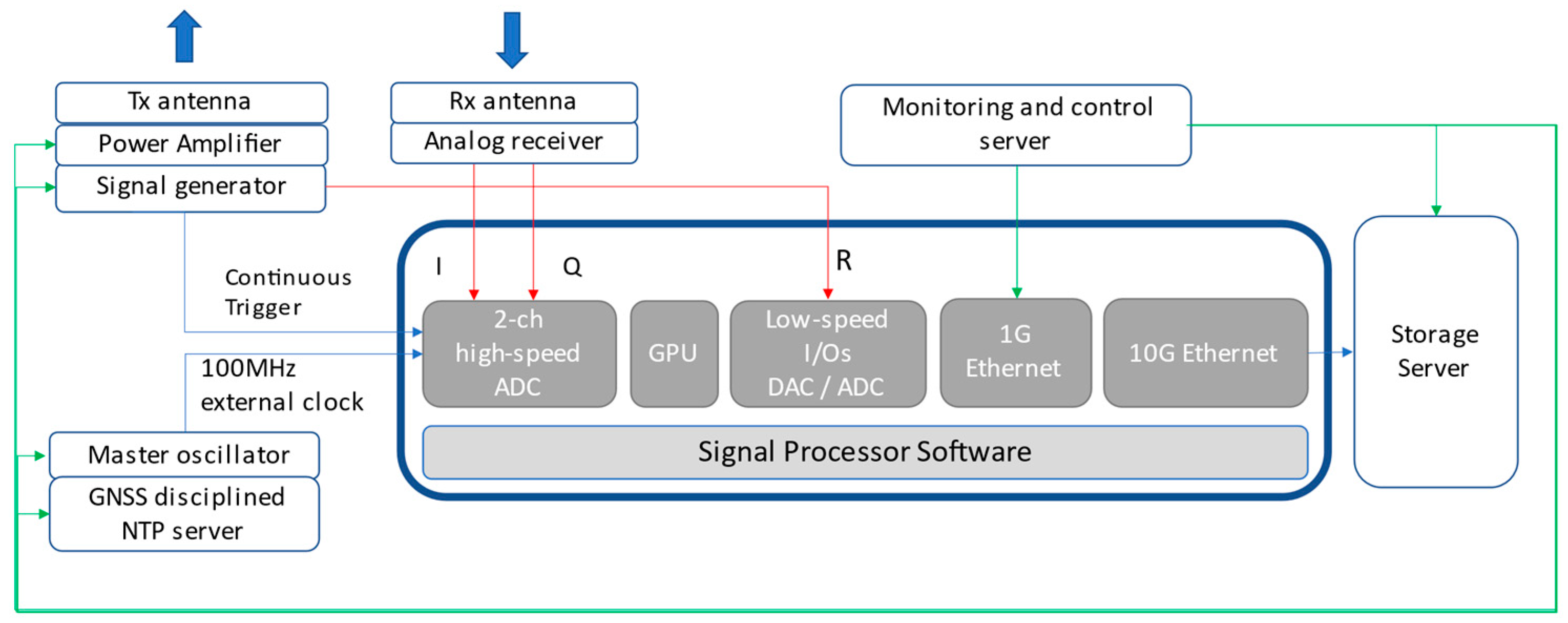 Remotesensing 15 03630 g001