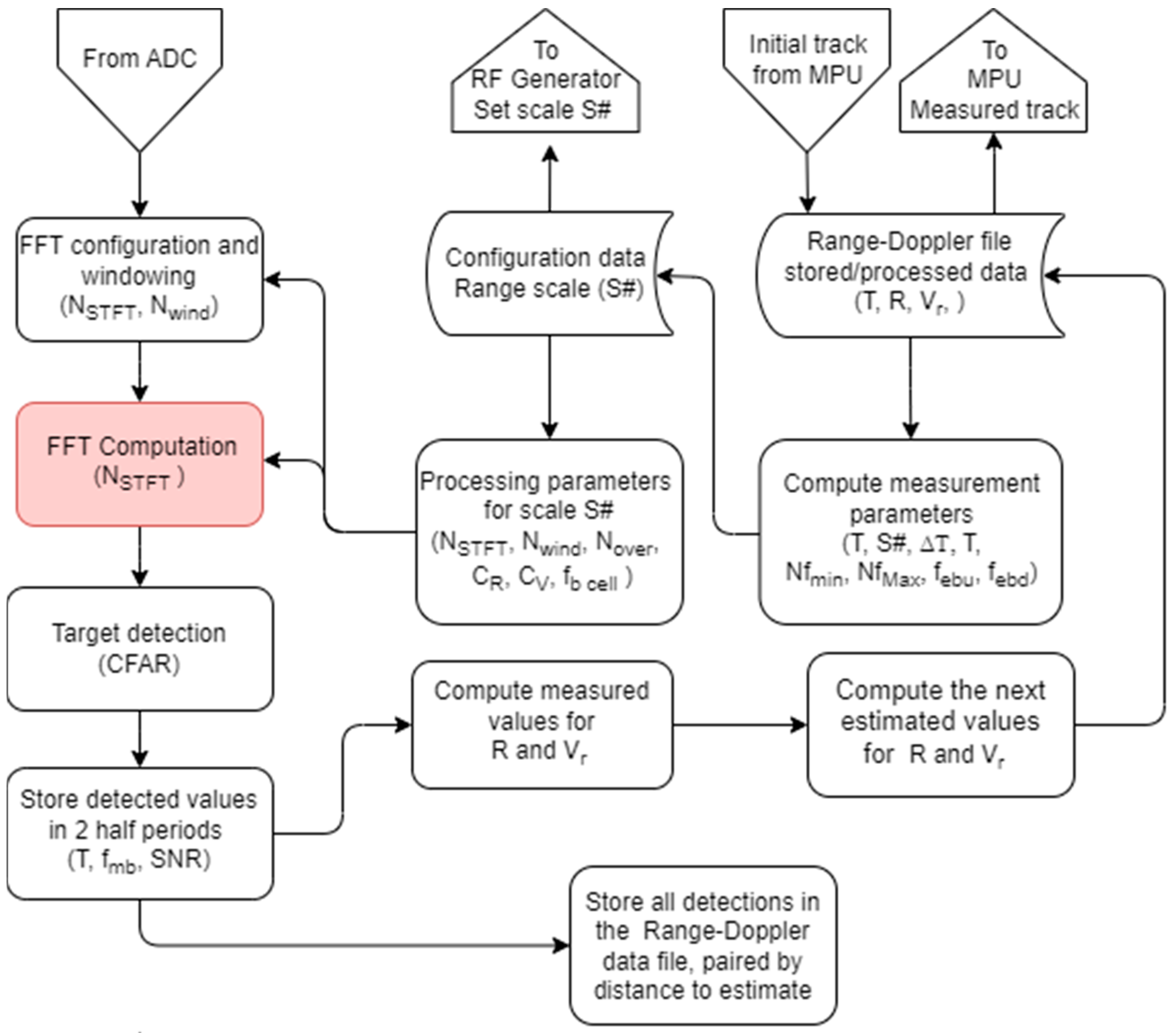 Remotesensing 15 03630 g003