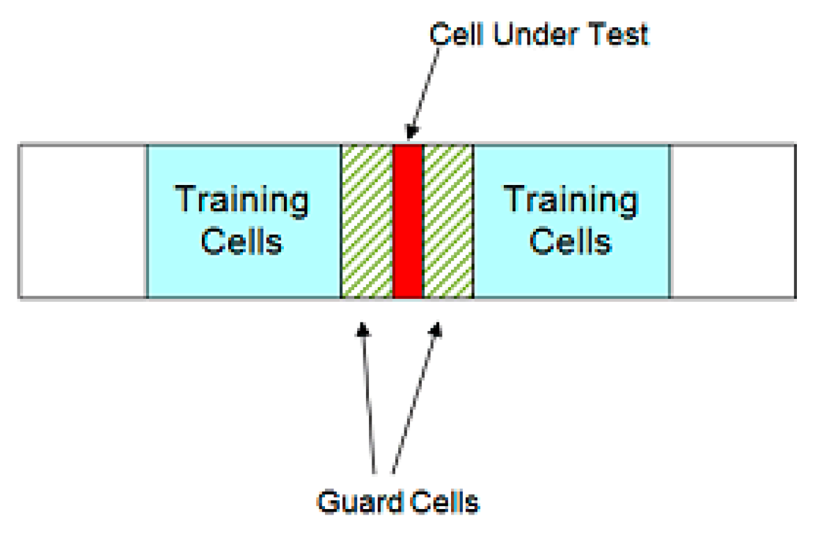 Remotesensing 15 03630 g005