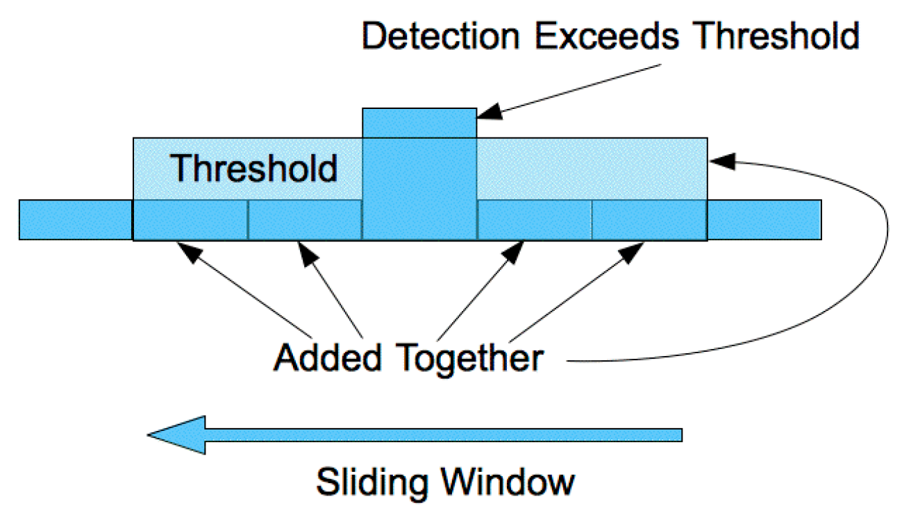 Remotesensing 15 03630 g006