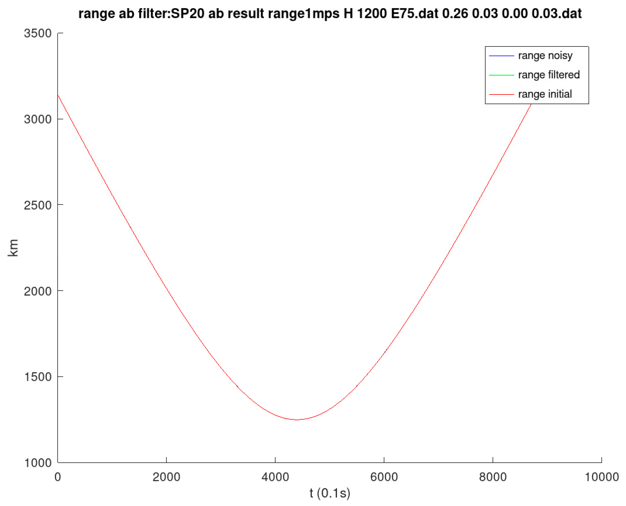 Remotesensing 15 03630 g010