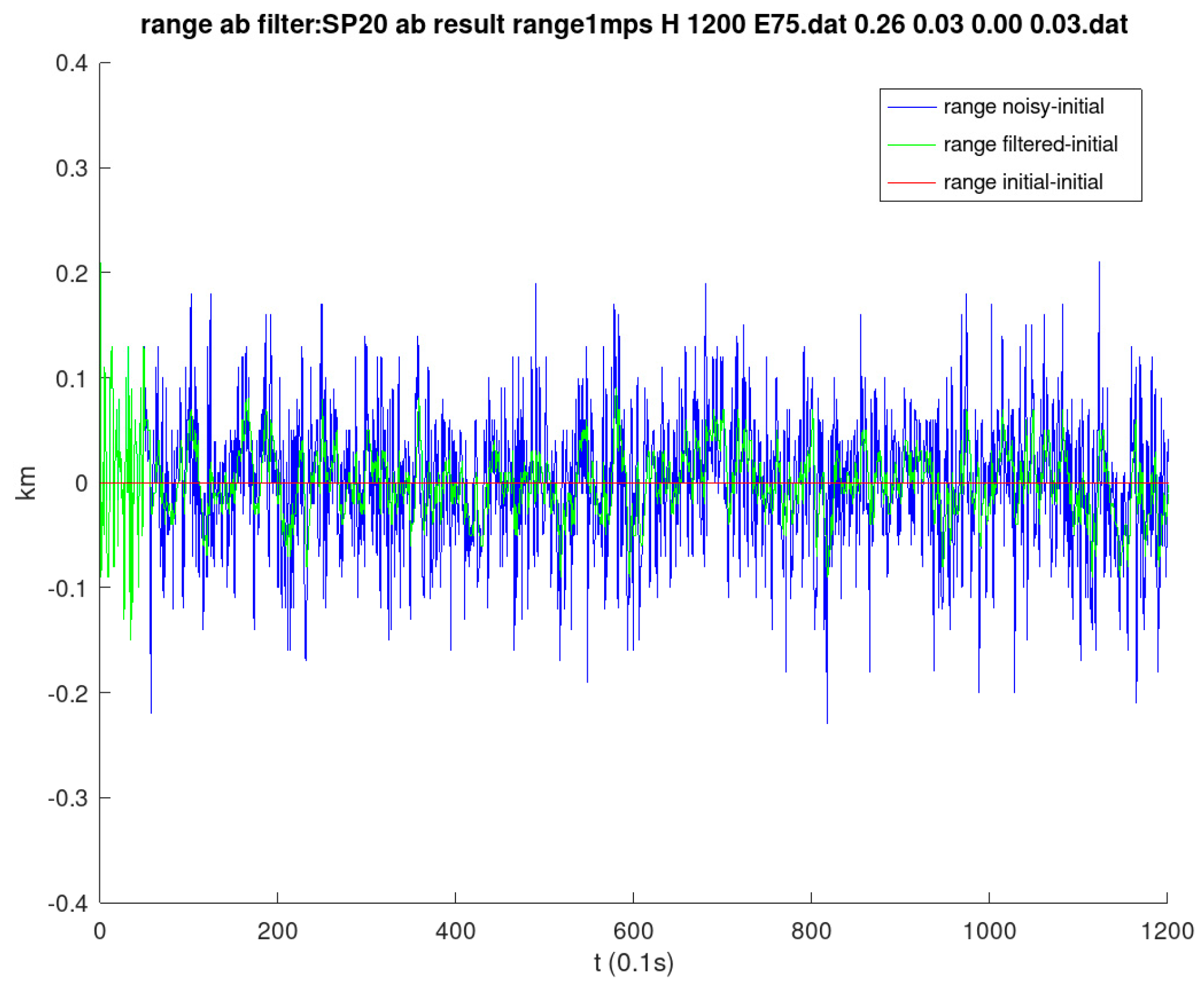 Remotesensing 15 03630 g011
