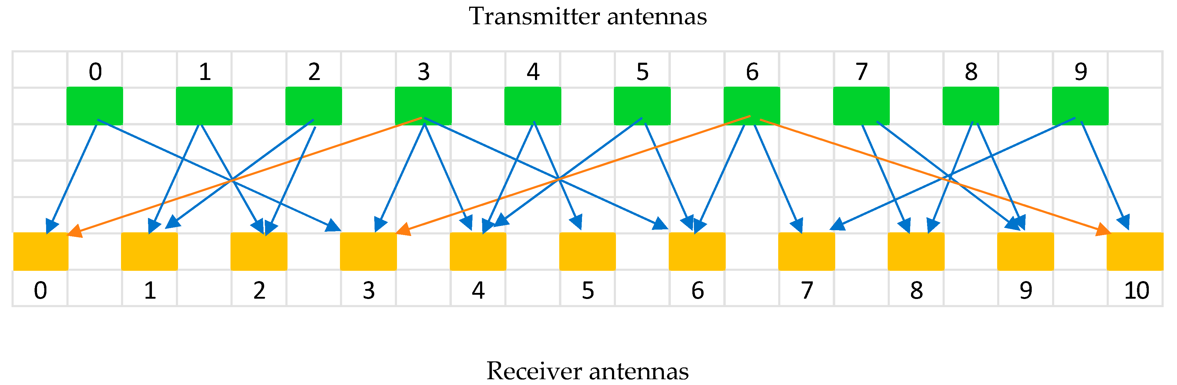 Remotesensing 15 03631 g001 Remotesensing 15 03631 g001