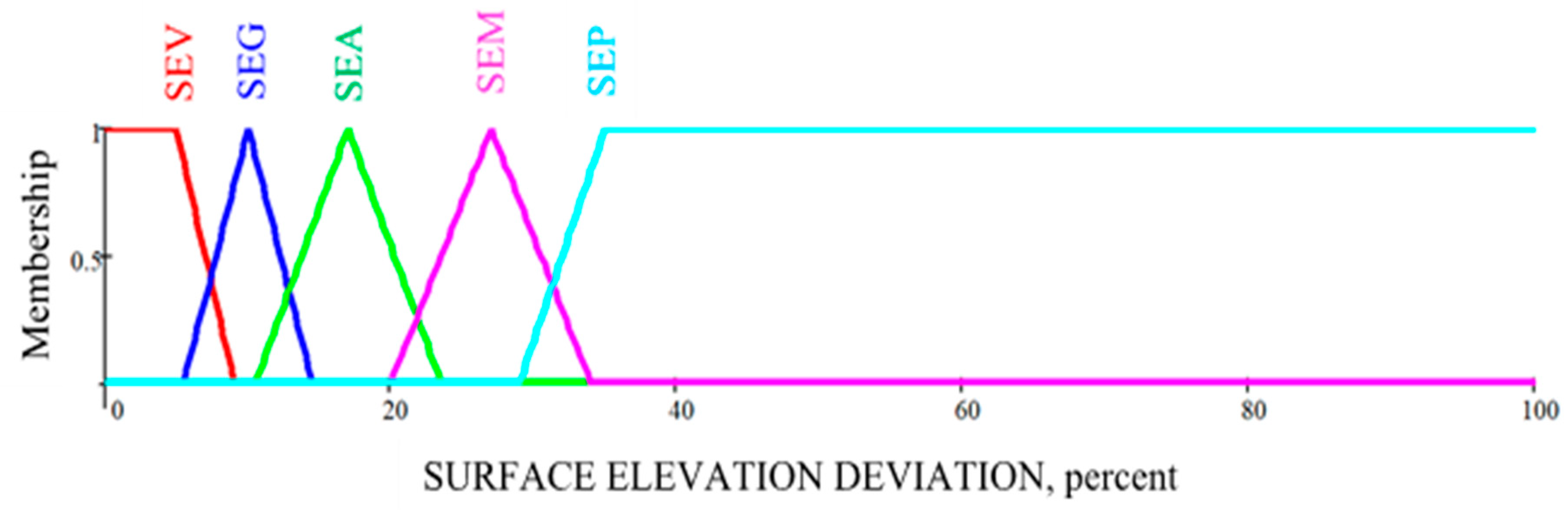 Remotesensing 15 03631 g010 Remotesensing 15 03631 g010