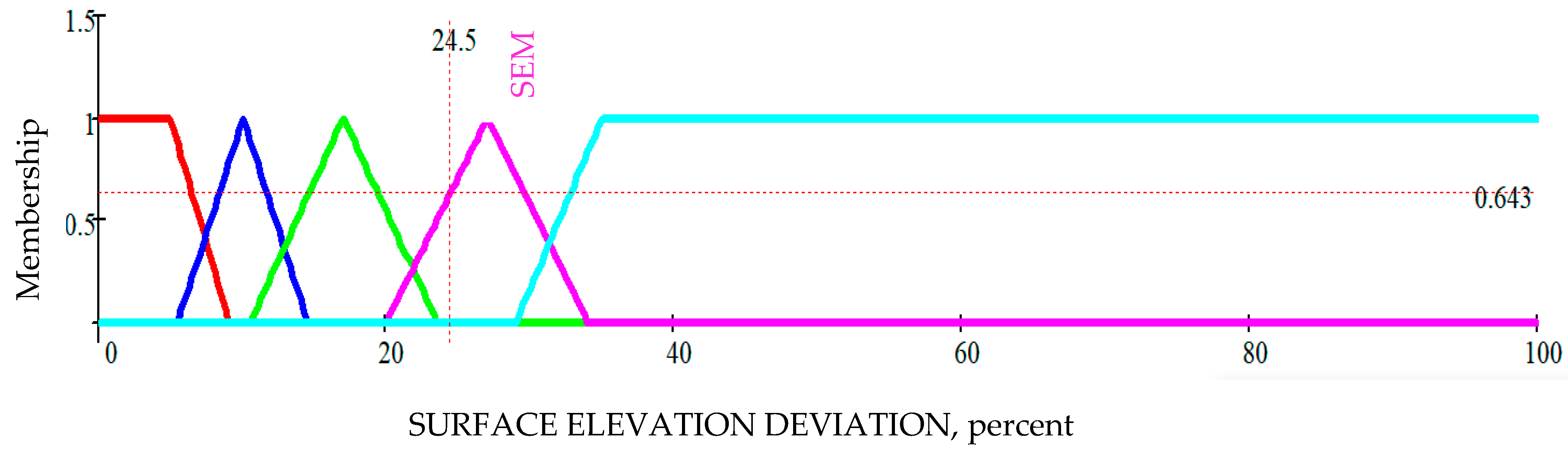 Remotesensing 15 03631 g013 Remotesensing 15 03631 g013