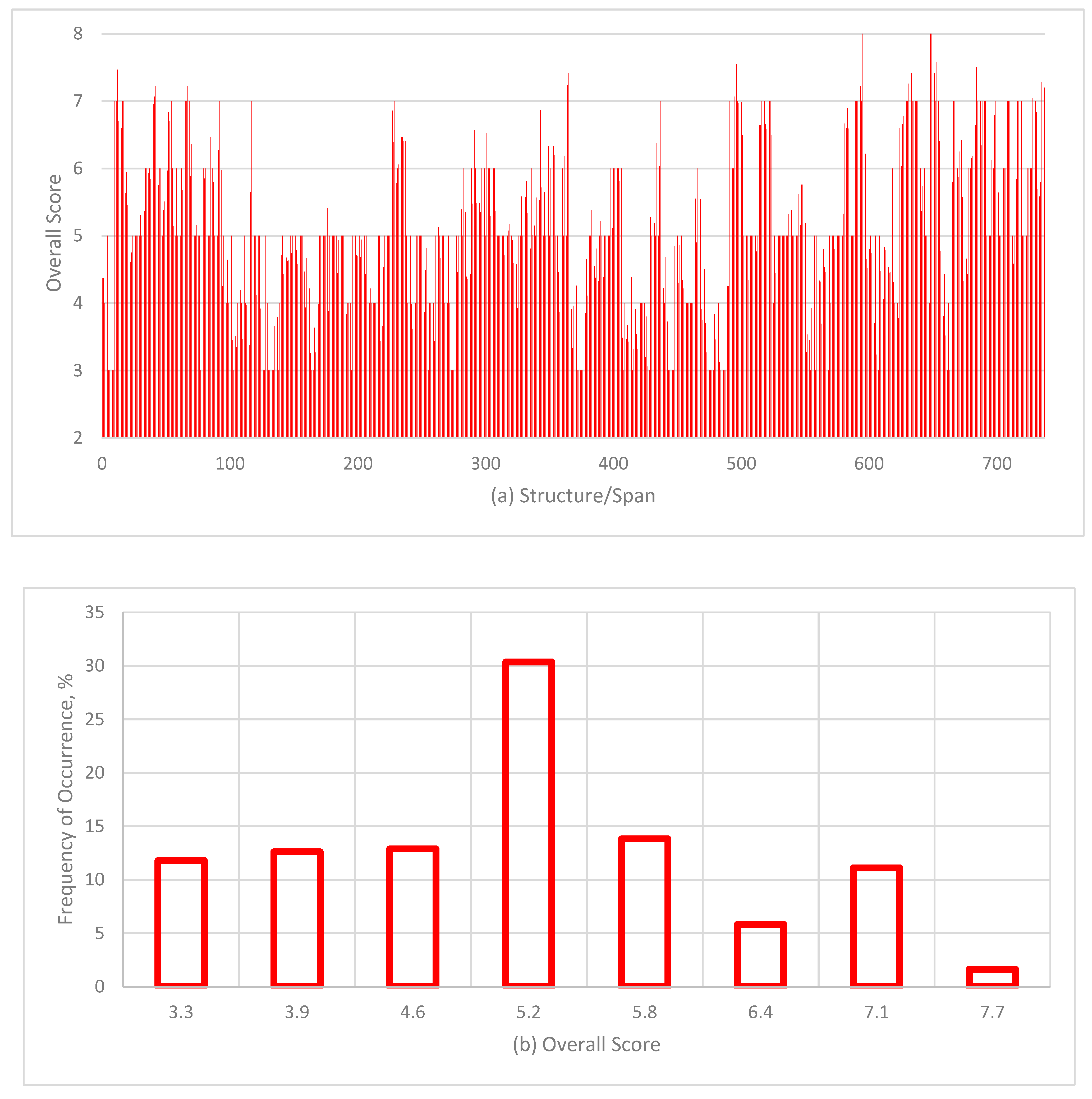 Remotesensing 15 03631 g015 Remotesensing 15 03631 g015