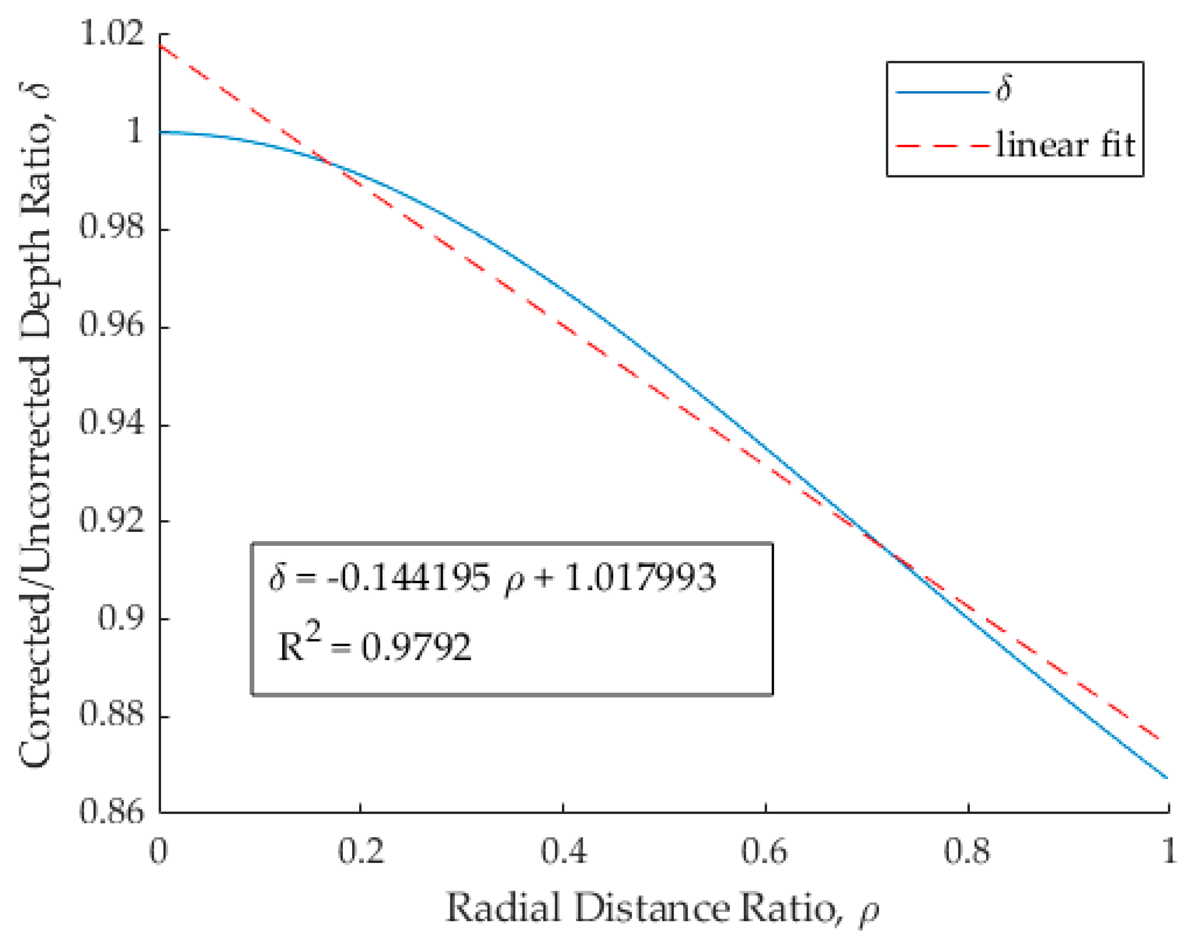 Remotesensing 15 03635 g004