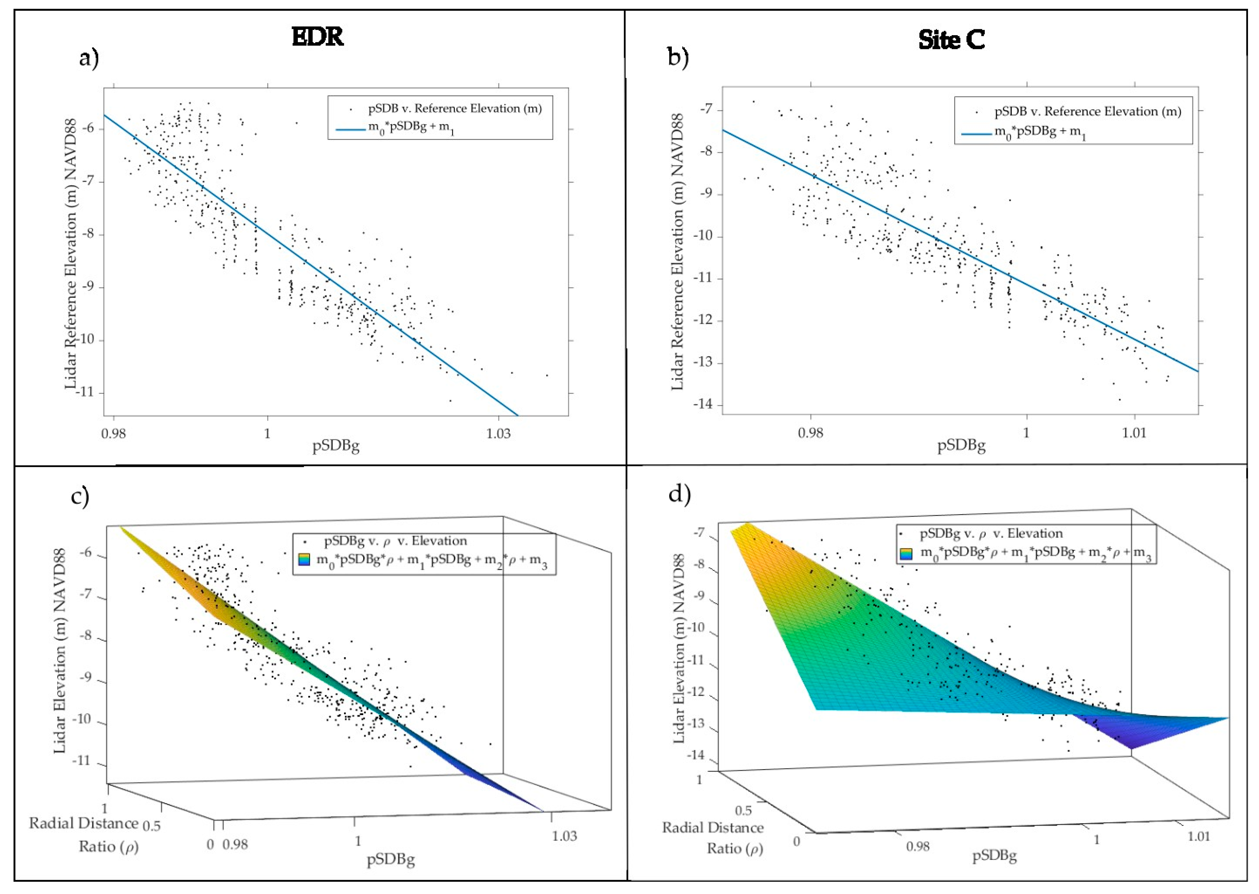 Remotesensing 15 03635 g009