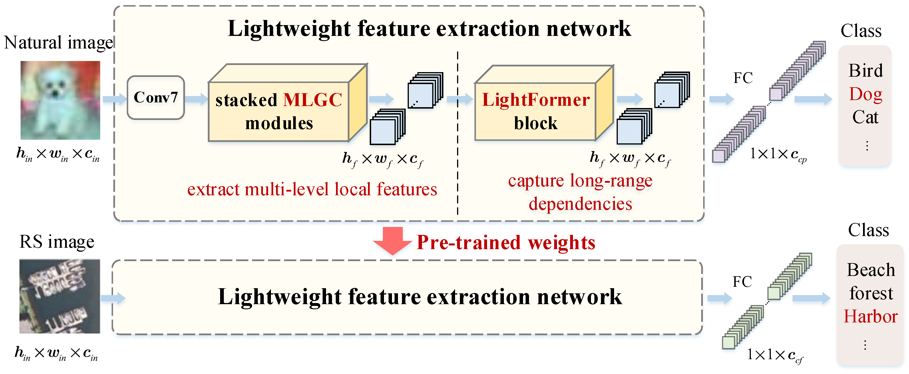 Remotesensing 15 03645 g001 Remotesensing 15 03645 g001