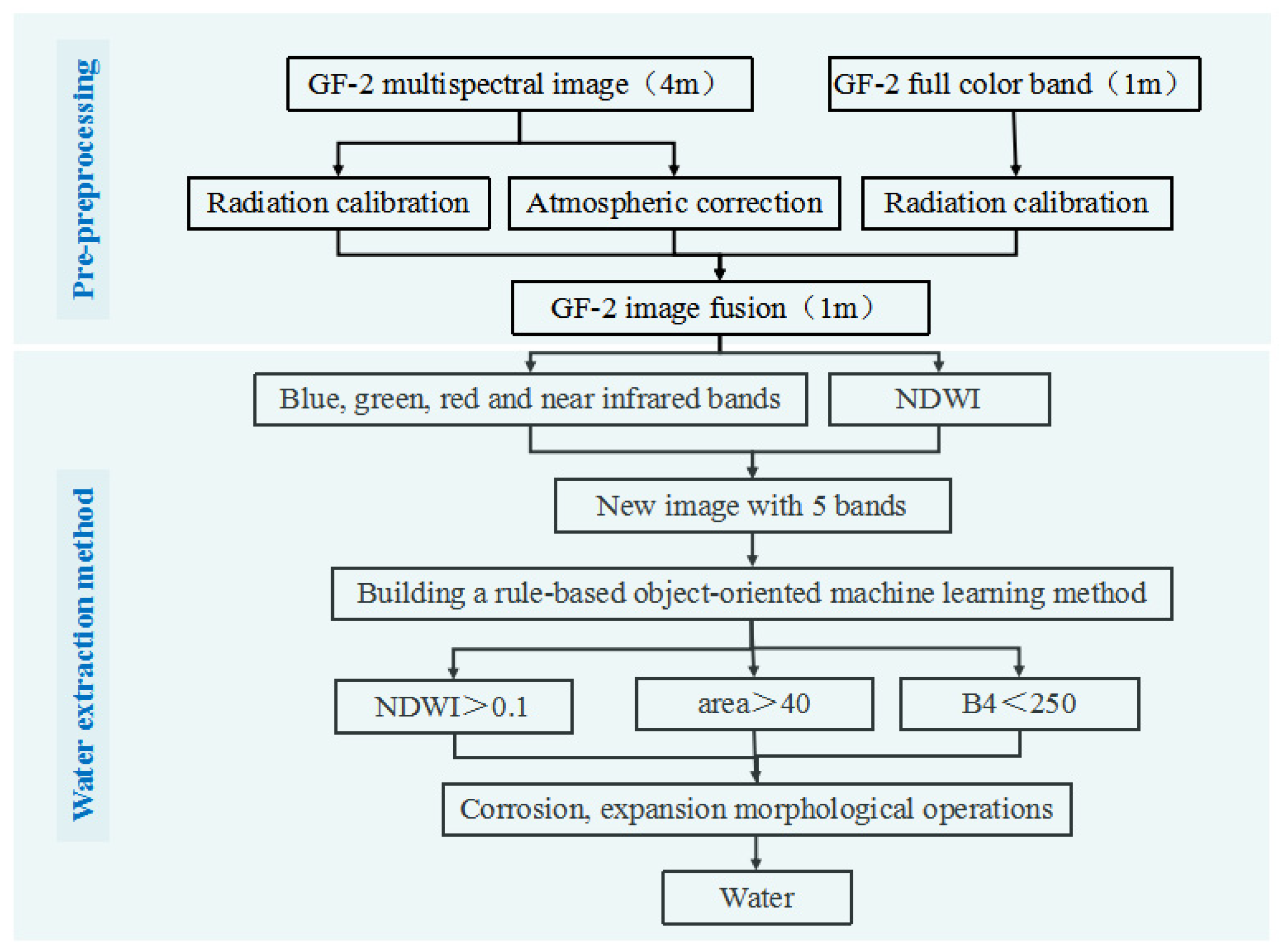 Remotesensing 15 03646 g004 Remotesensing 15 03646 g004