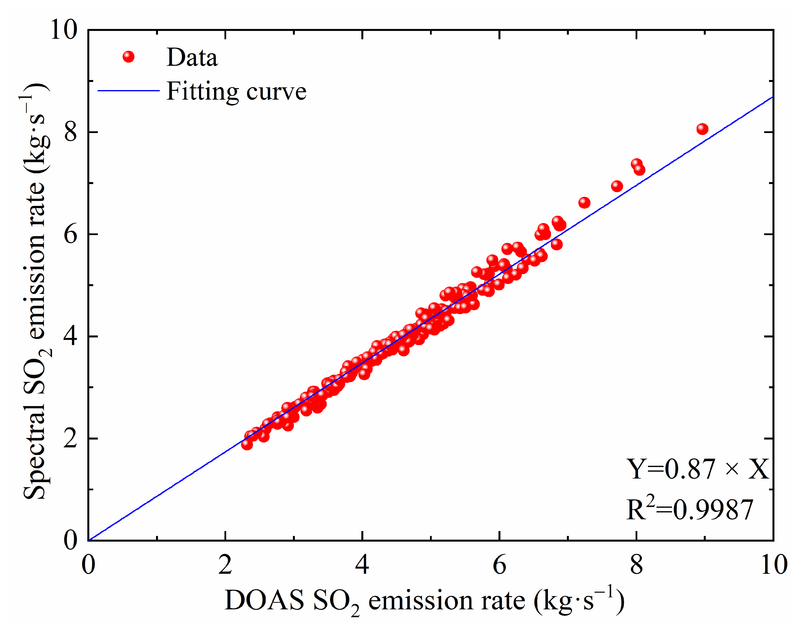 Remotesensing 15 03652 g011 Remotesensing 15 03652 g011