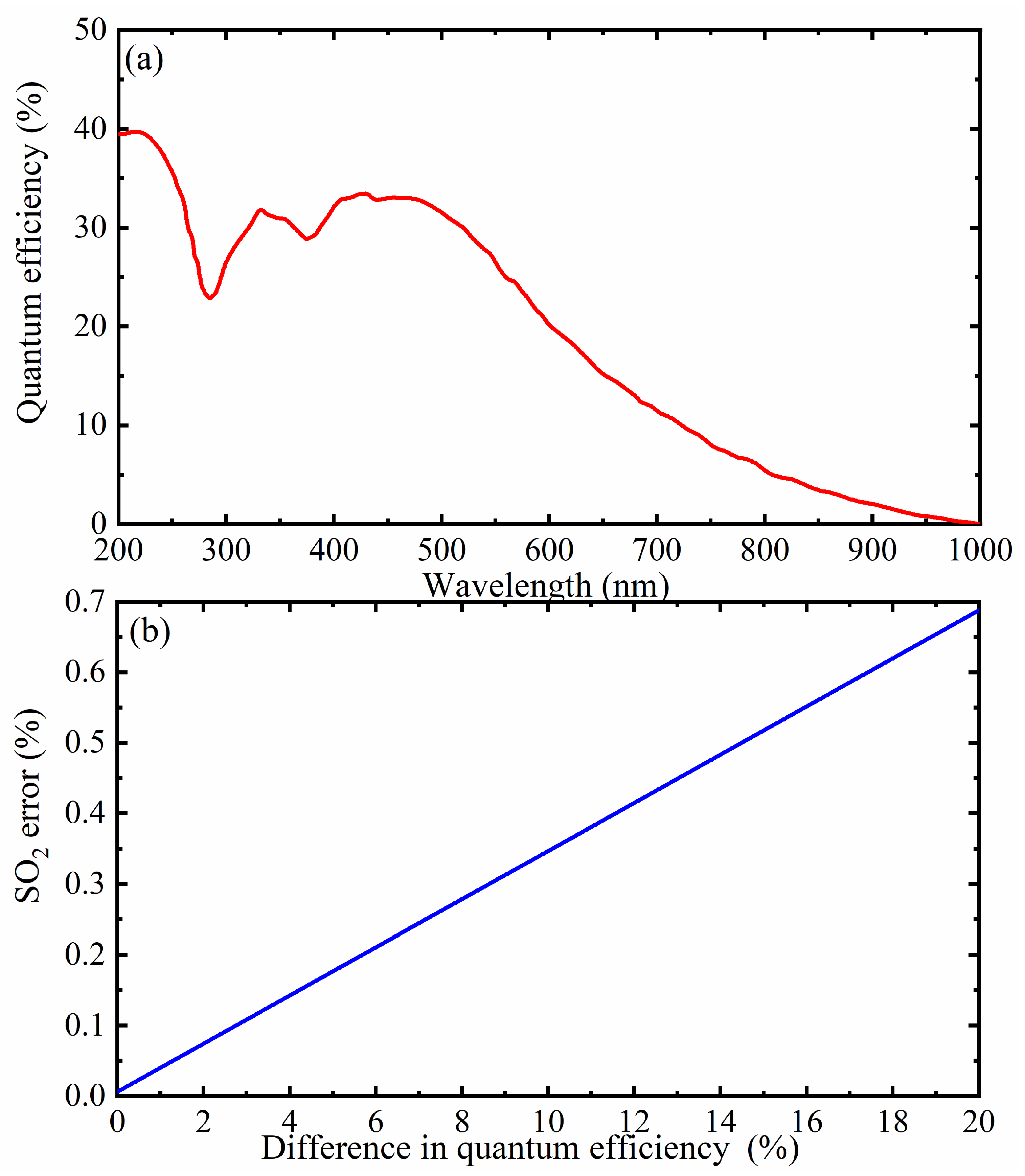 Remotesensing 15 03652 g012 Remotesensing 15 03652 g012