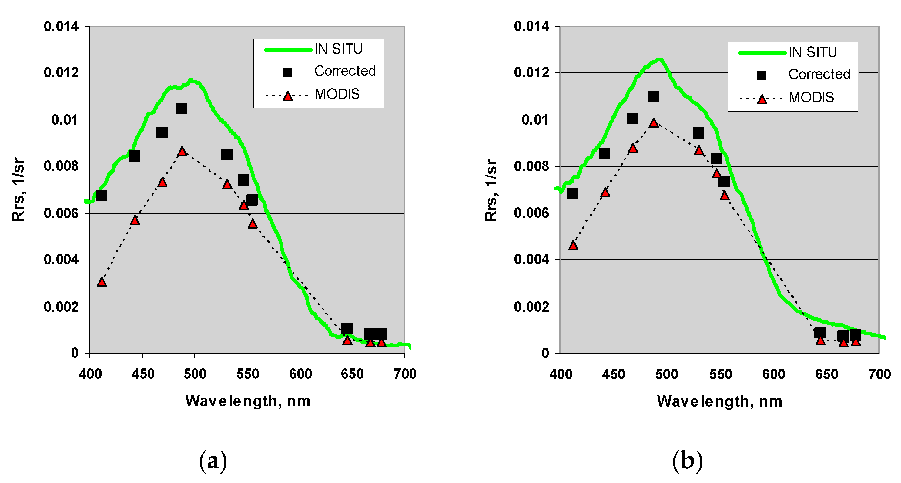 Remotesensing 15 03658 g005 Remotesensing 15 03658 g005