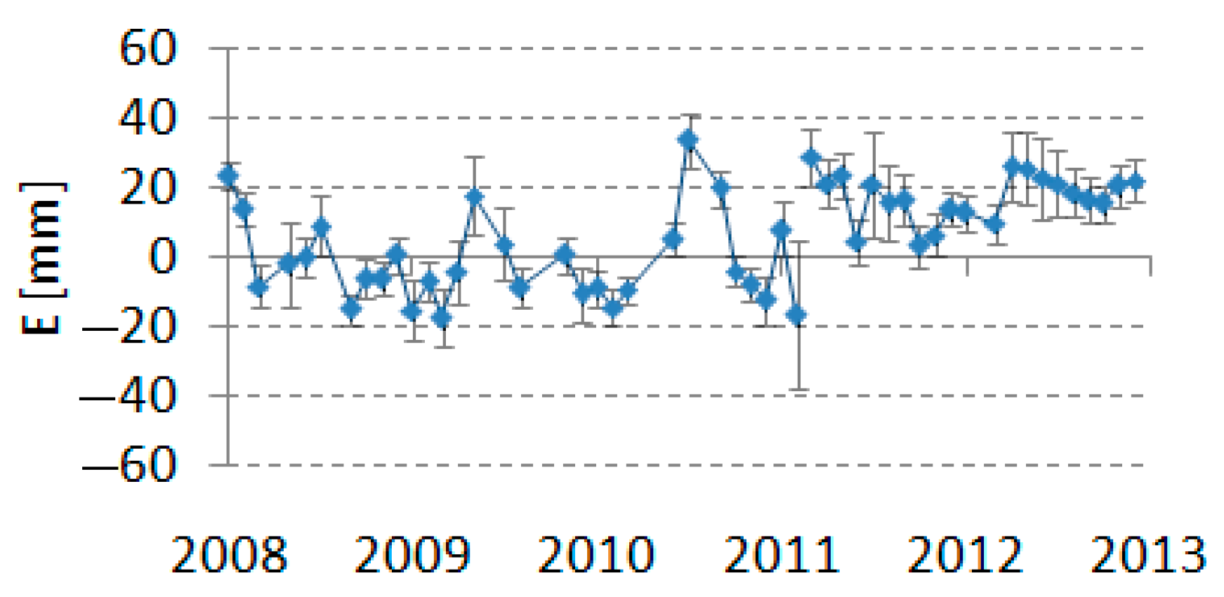 Remotesensing 15 03659 g005