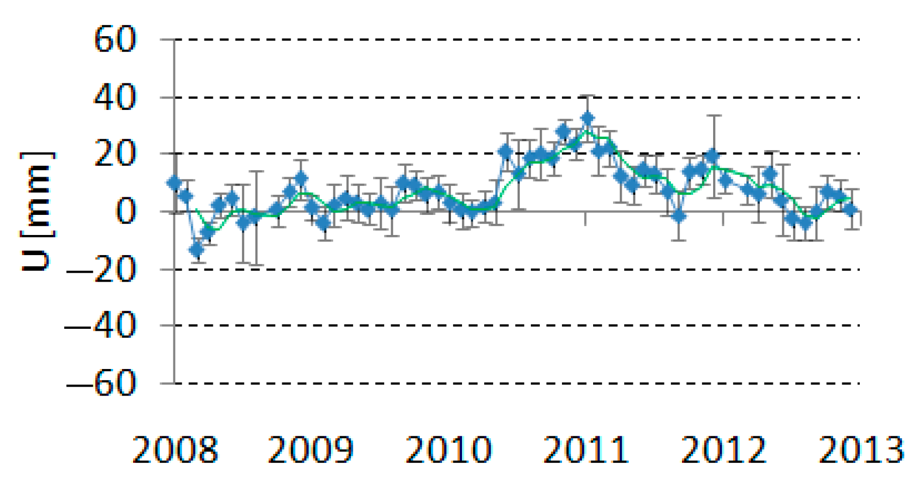 Remotesensing 15 03659 g006
