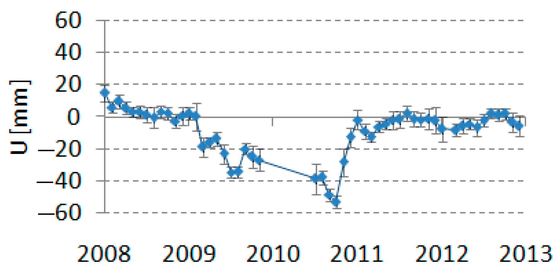 Remotesensing 15 03659 g007