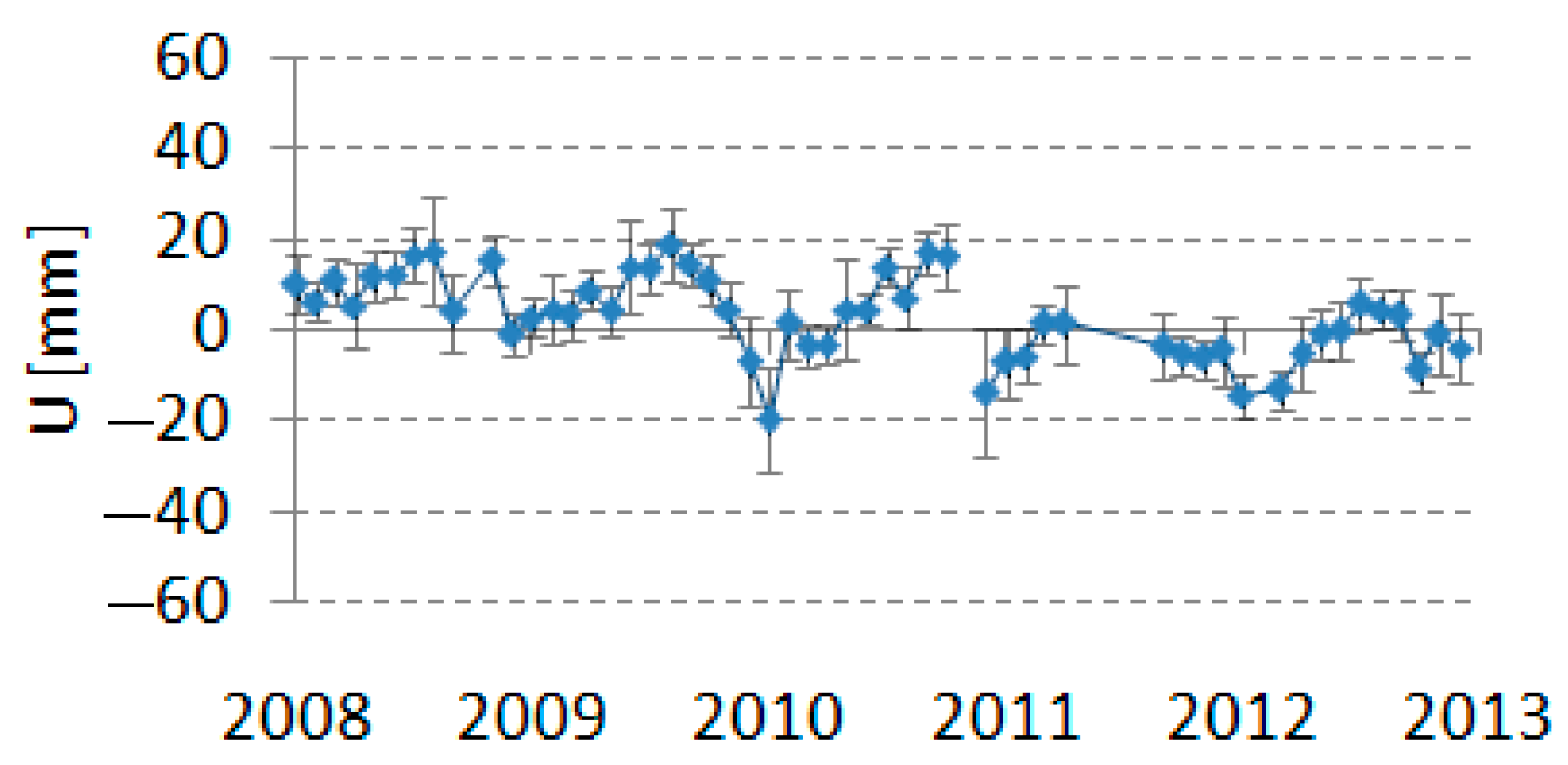 Remotesensing 15 03659 g008