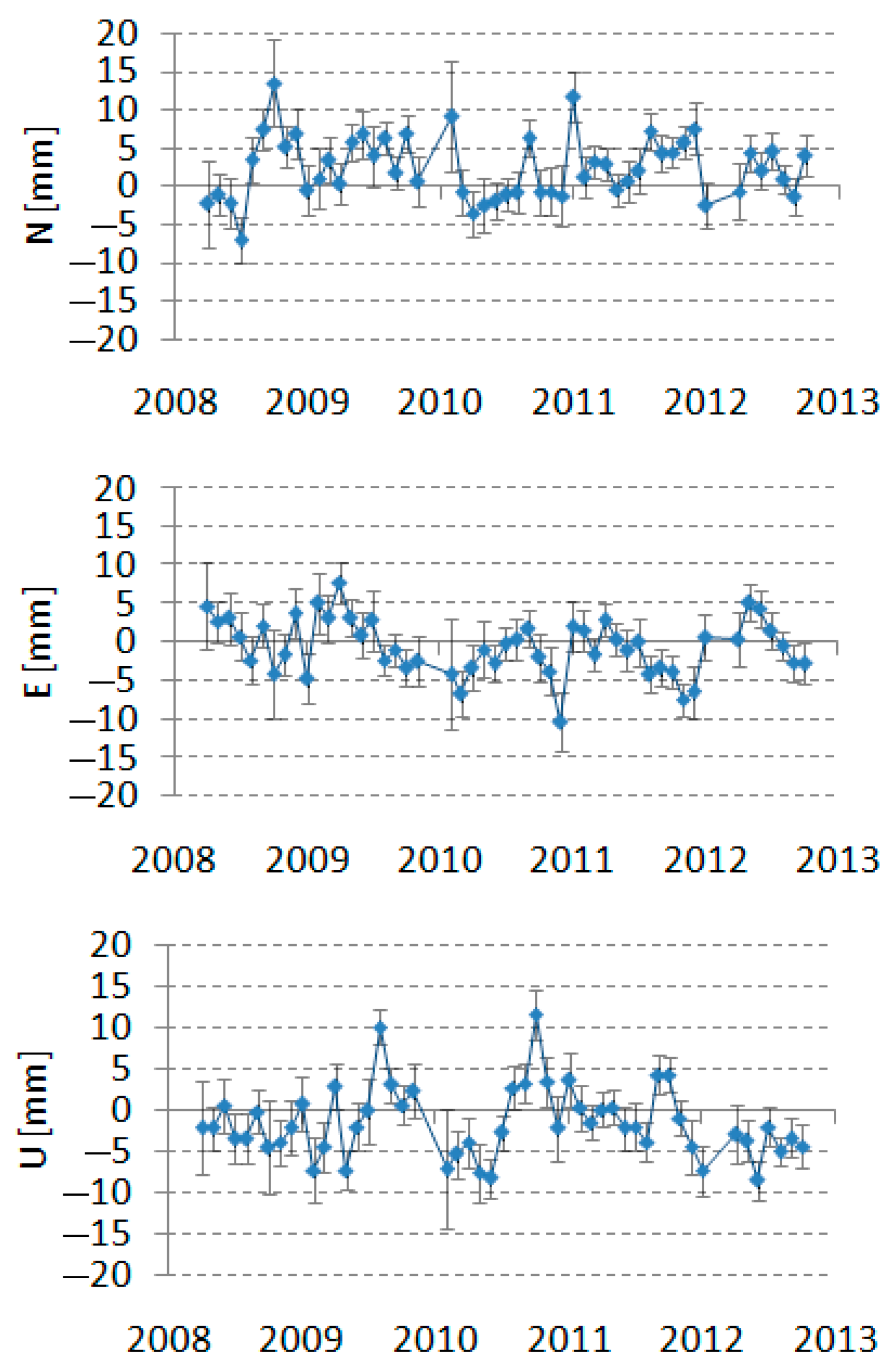 Remotesensing 15 03659 g010