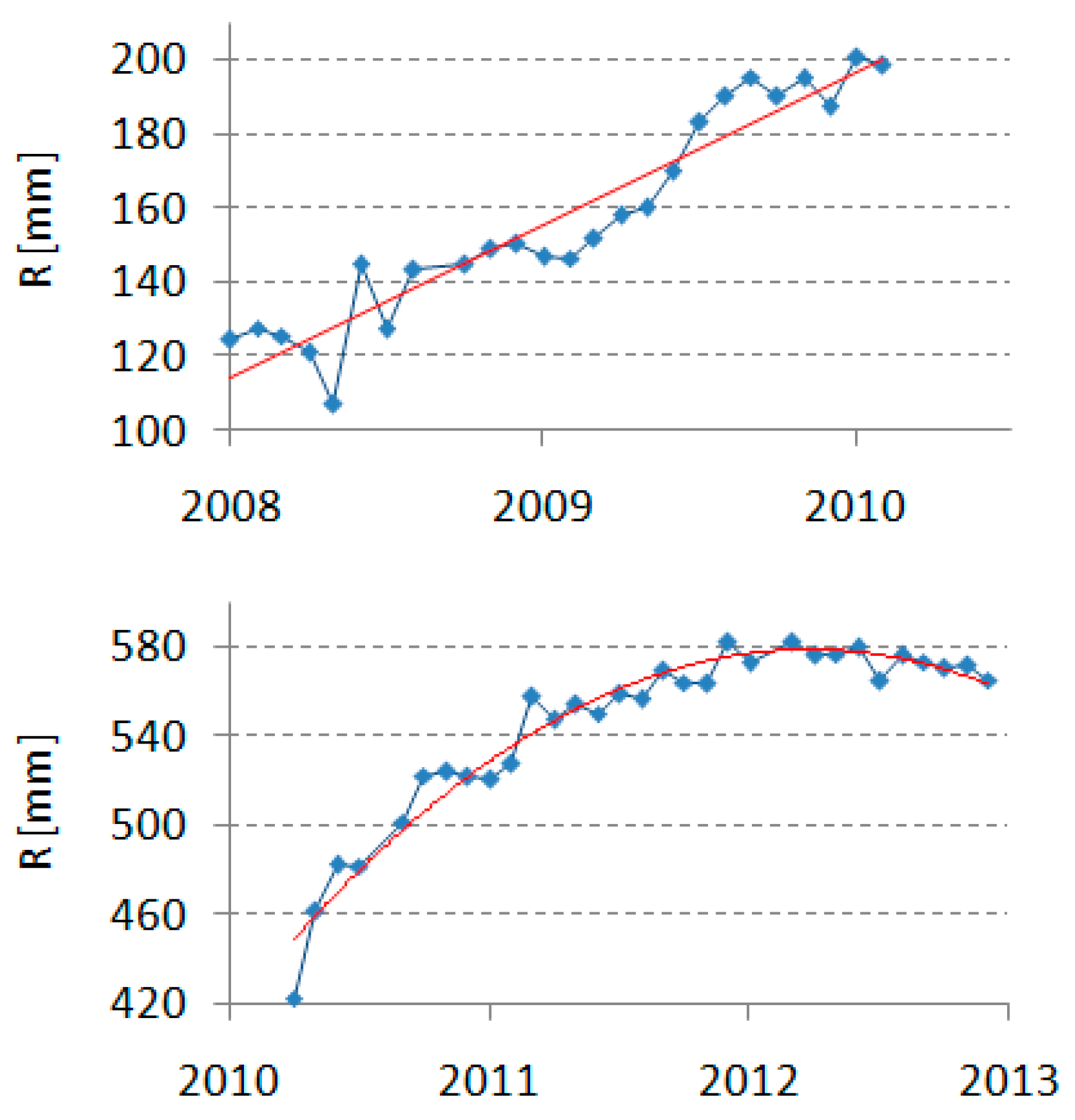 Remotesensing 15 03659 g011