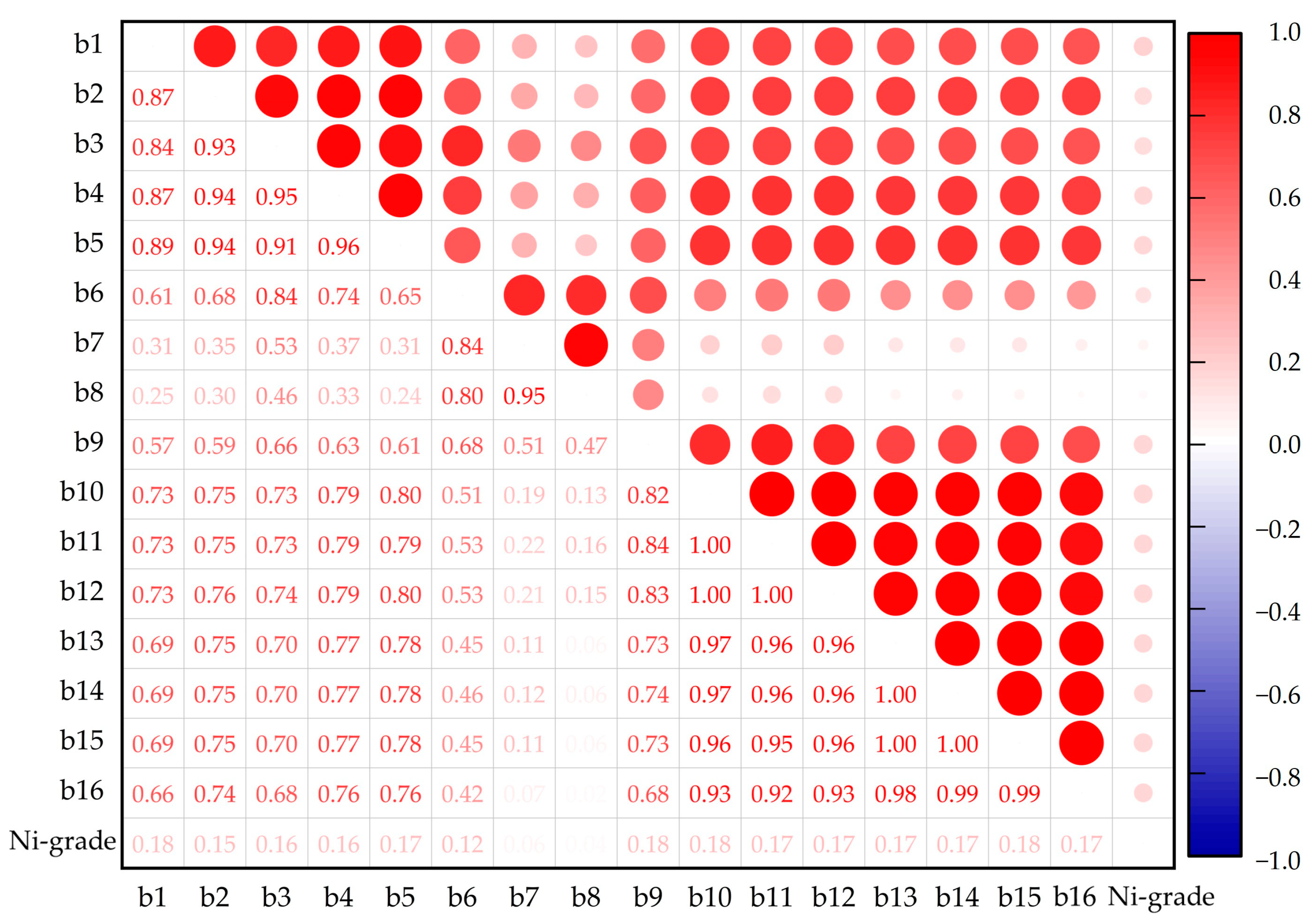 Remotesensing 15 03660 g004