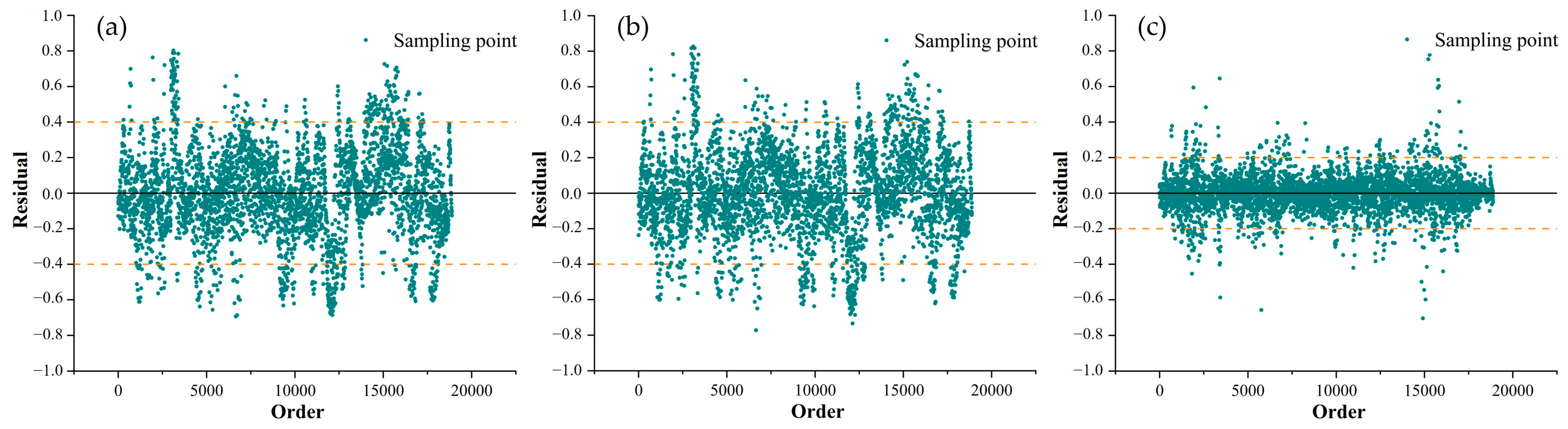 Remotesensing 15 03660 g008