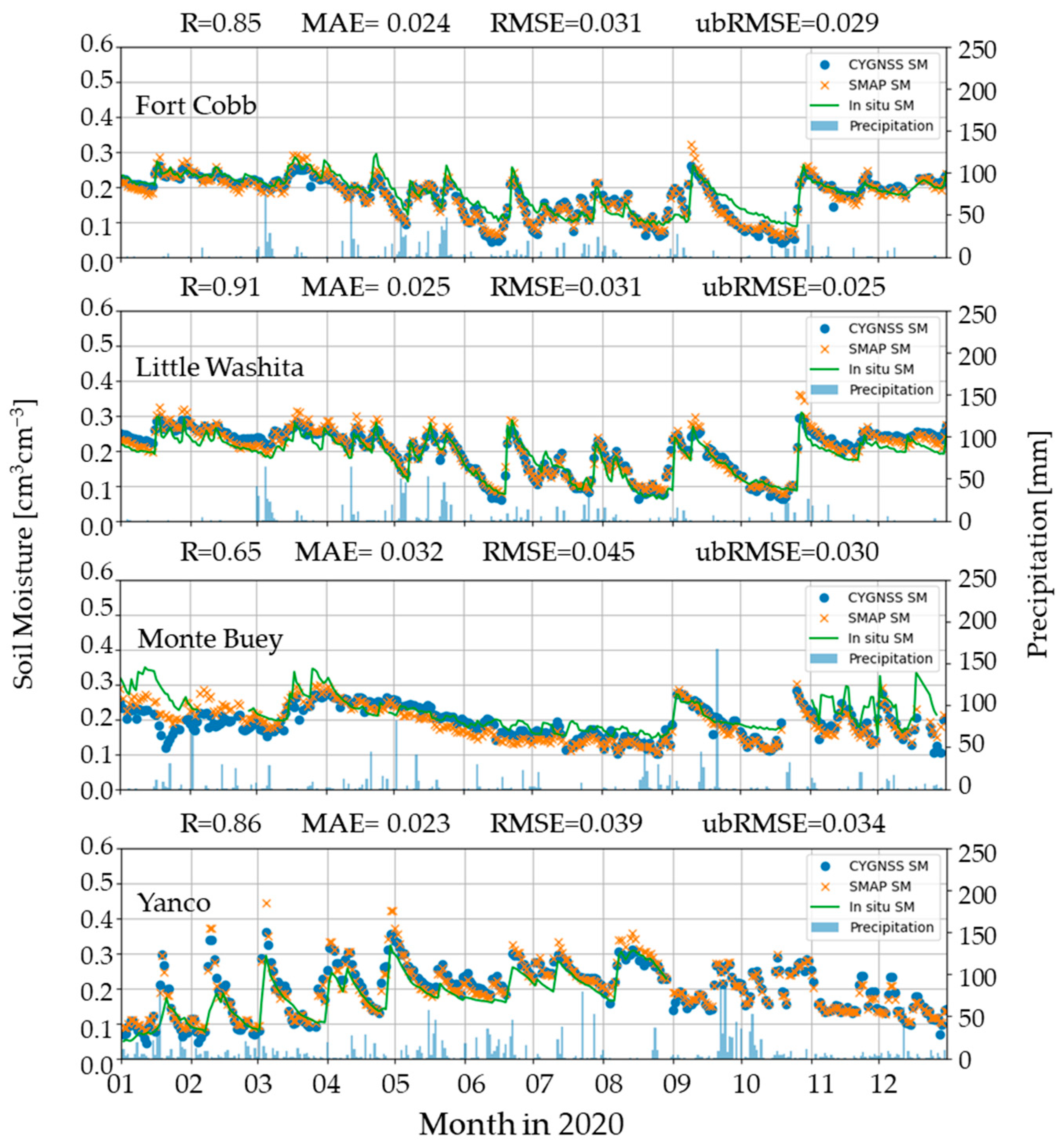 Remotesensing 15 03669 g013 Remotesensing 15 03669 g013