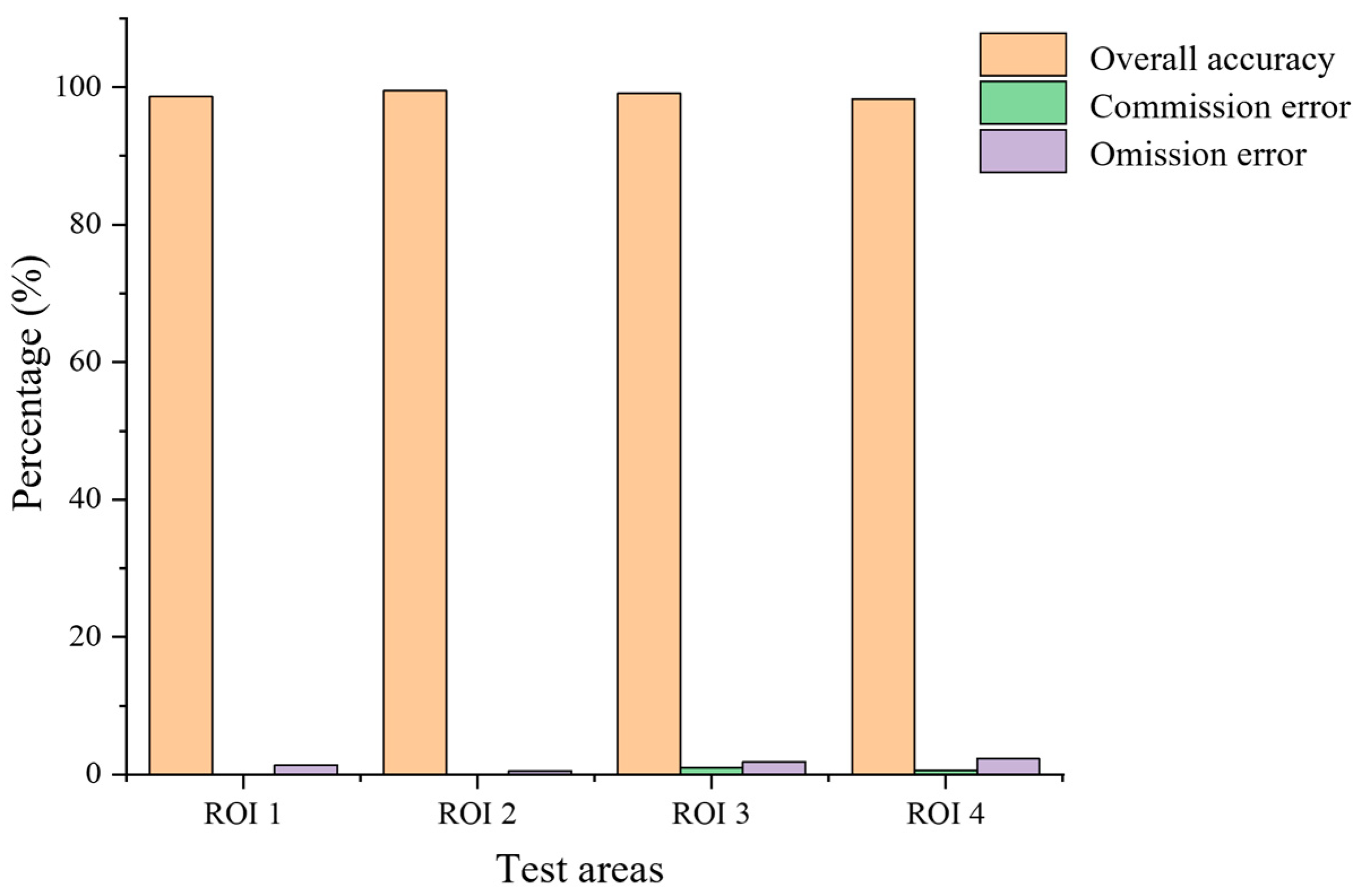 Remotesensing 15 03671 g010 Remotesensing 15 03671 g010