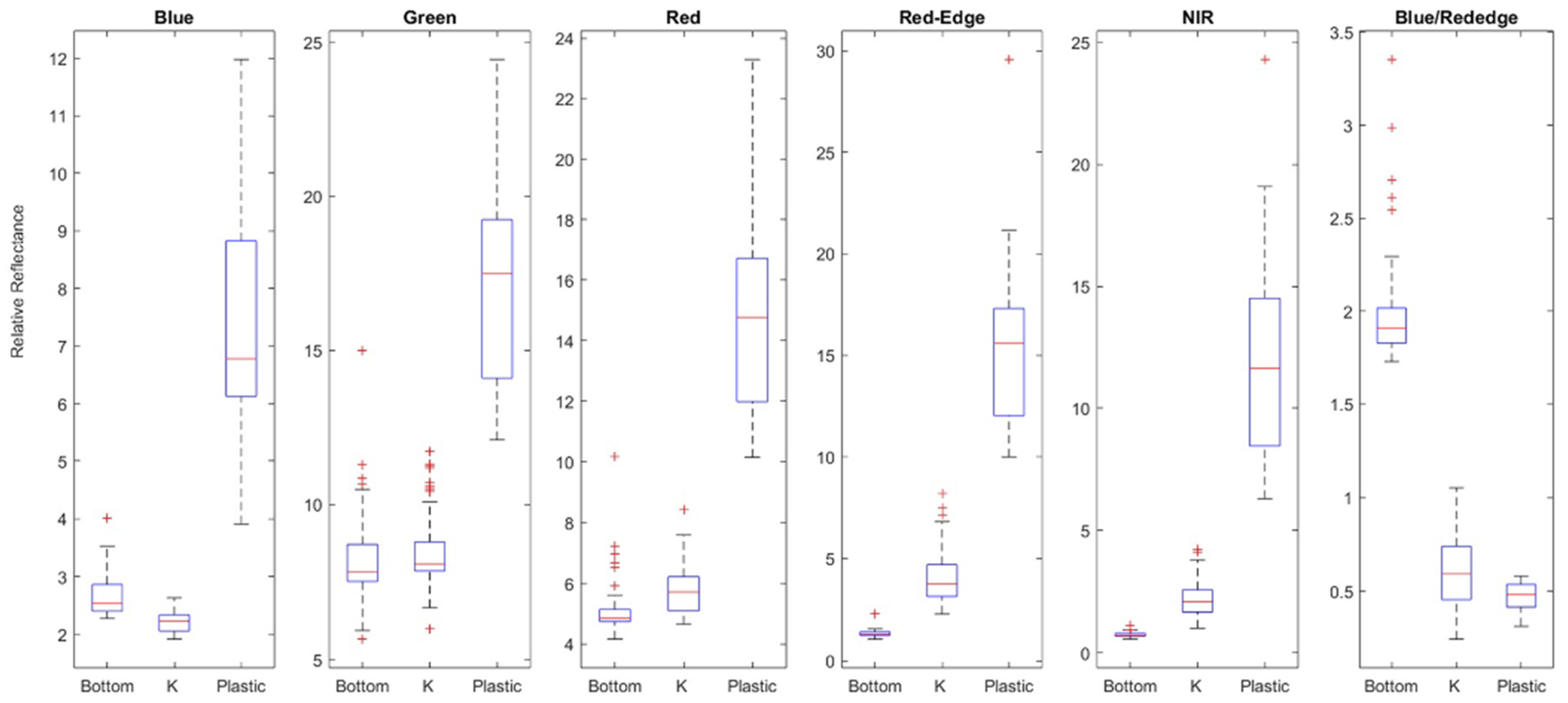 Remotesensing 15 03674 g0a1 Remotesensing 15 03674 g0a1