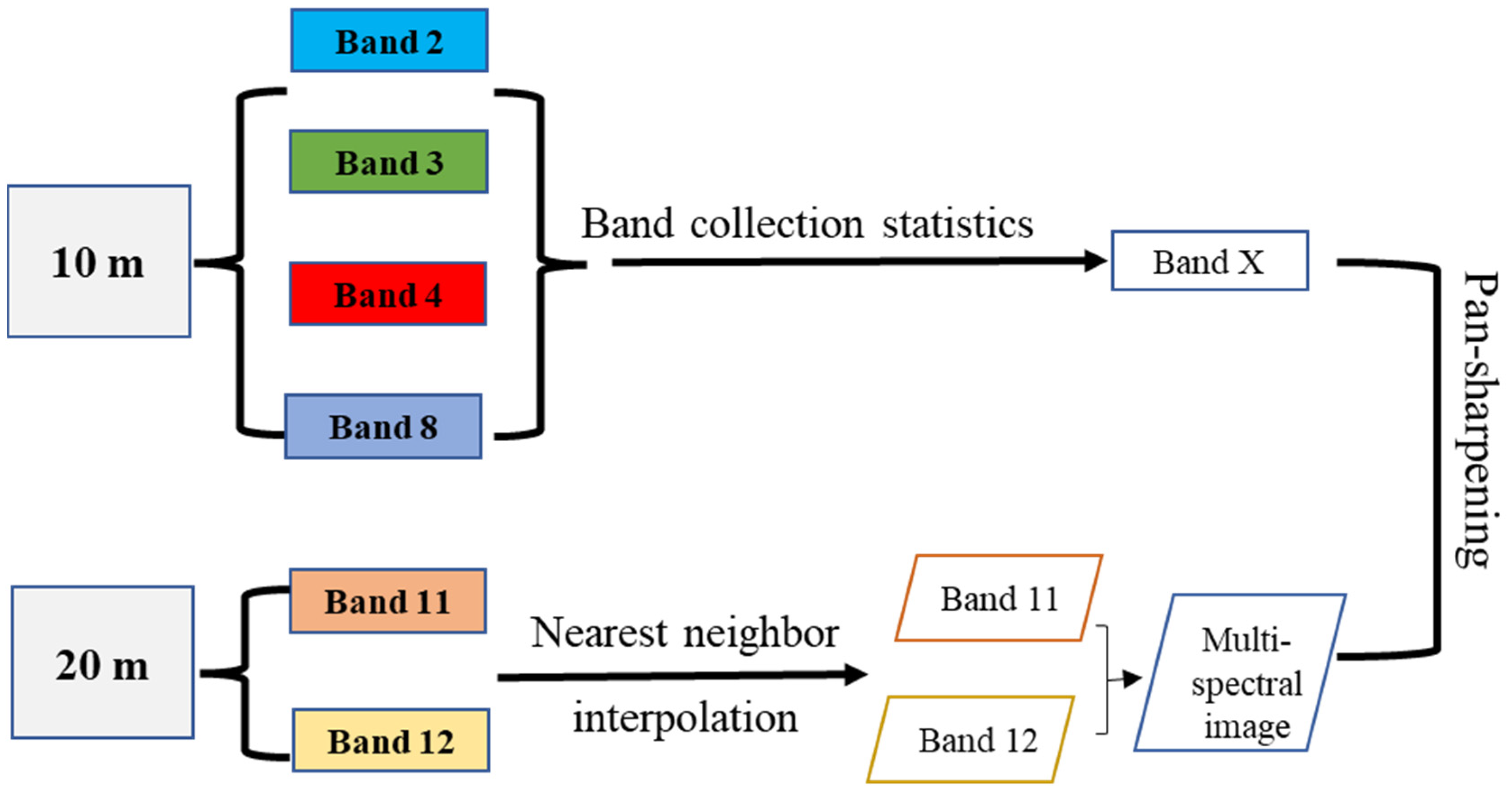 Remotesensing 15 03677 g003