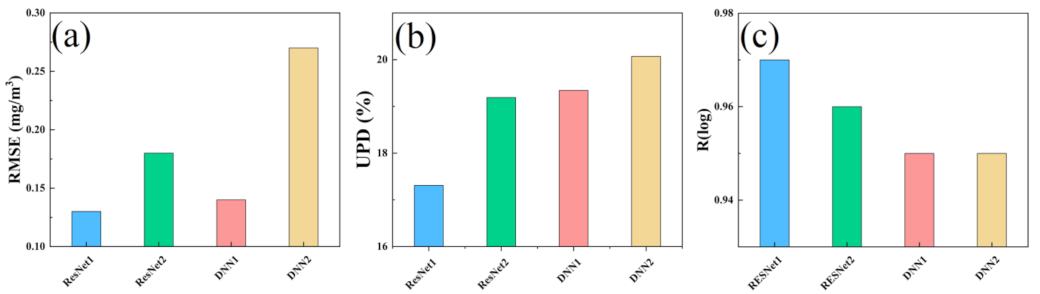 Remotesensing 15 03696 g006