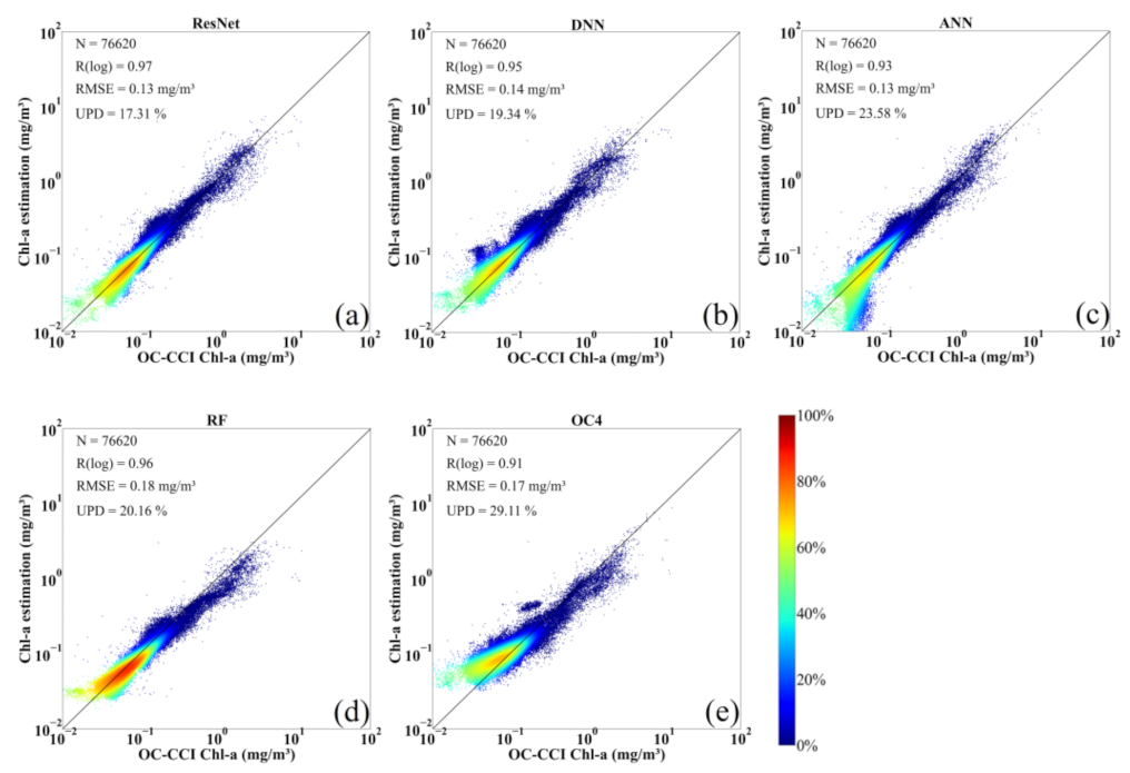 Remotesensing 15 03696 g007