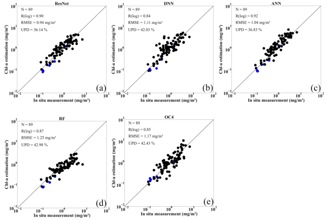 Remotesensing 15 03696 g009