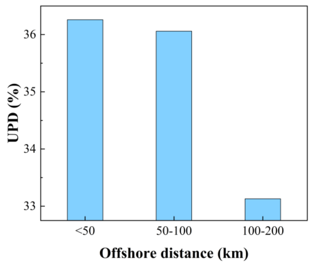 Remotesensing 15 03696 g011