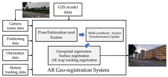 rotation angles — Blog — open.gis.lab