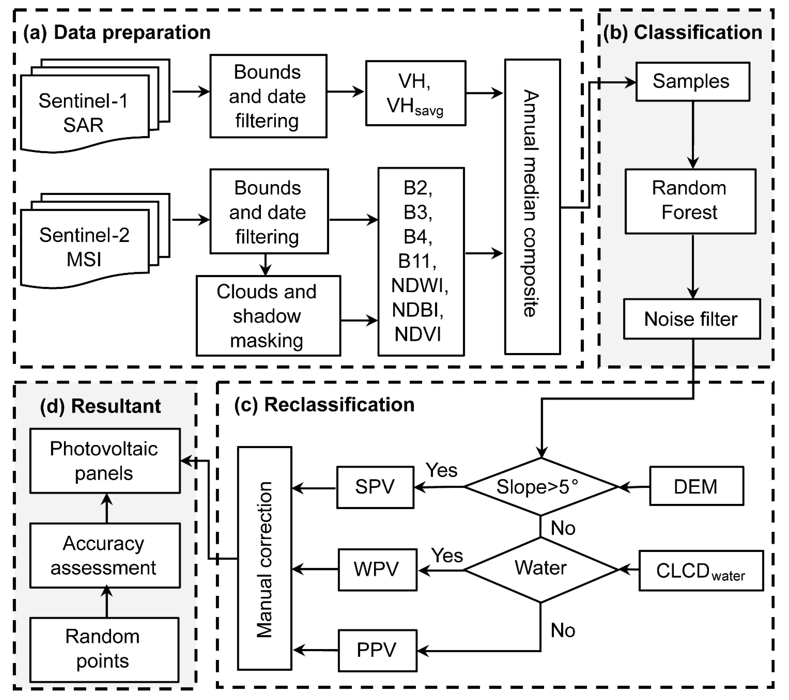Remotesensing 15 03712 g003 Remotesensing 15 03712 g003