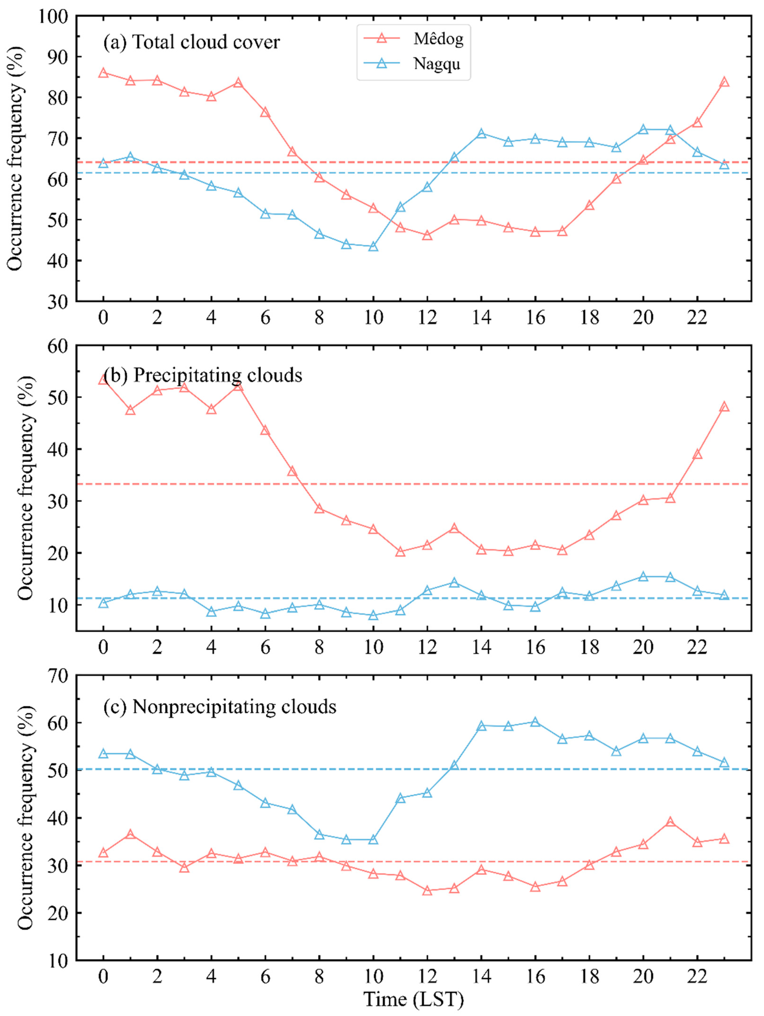Remotesensing 15 03731 g002 Remotesensing 15 03731 g002