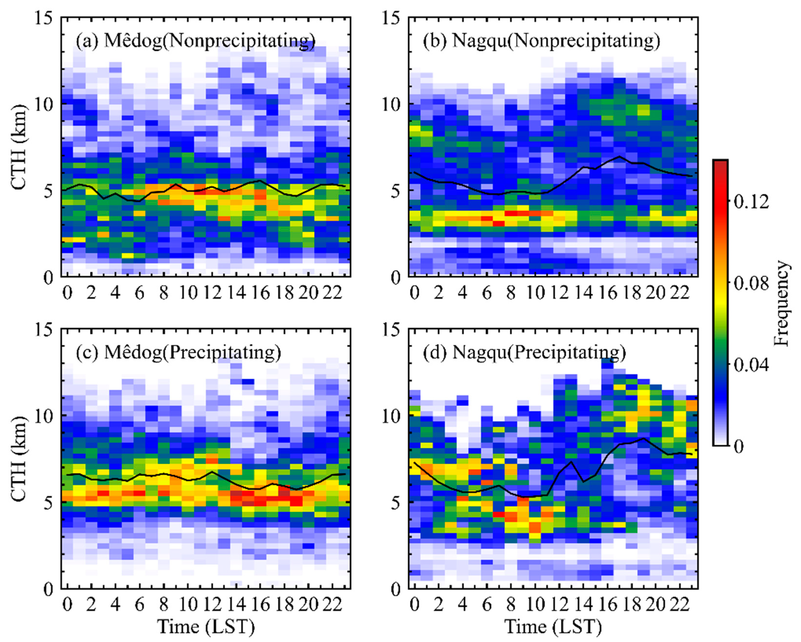 Remotesensing 15 03731 g003 Remotesensing 15 03731 g003