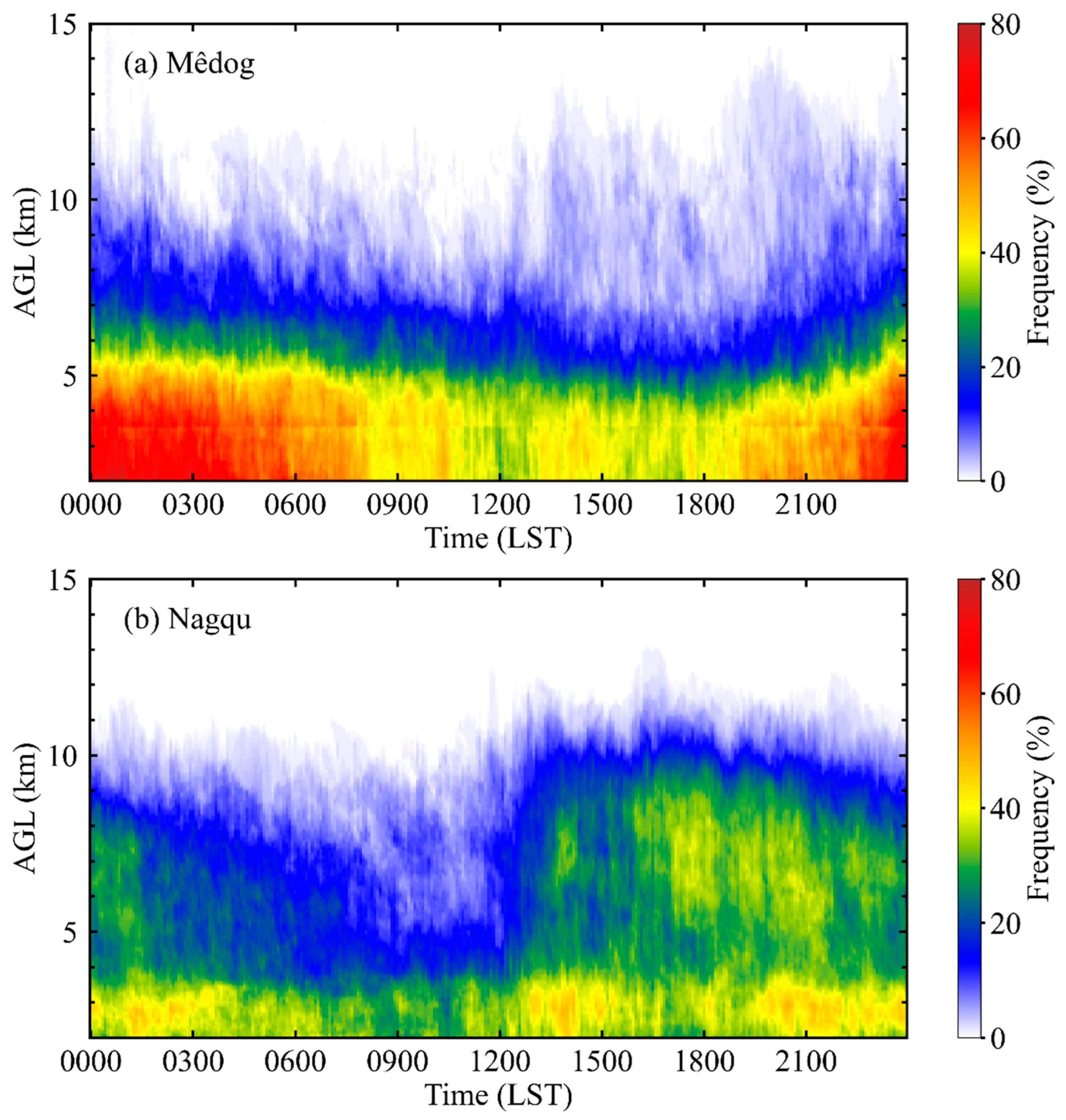 Remotesensing 15 03731 g006 Remotesensing 15 03731 g006