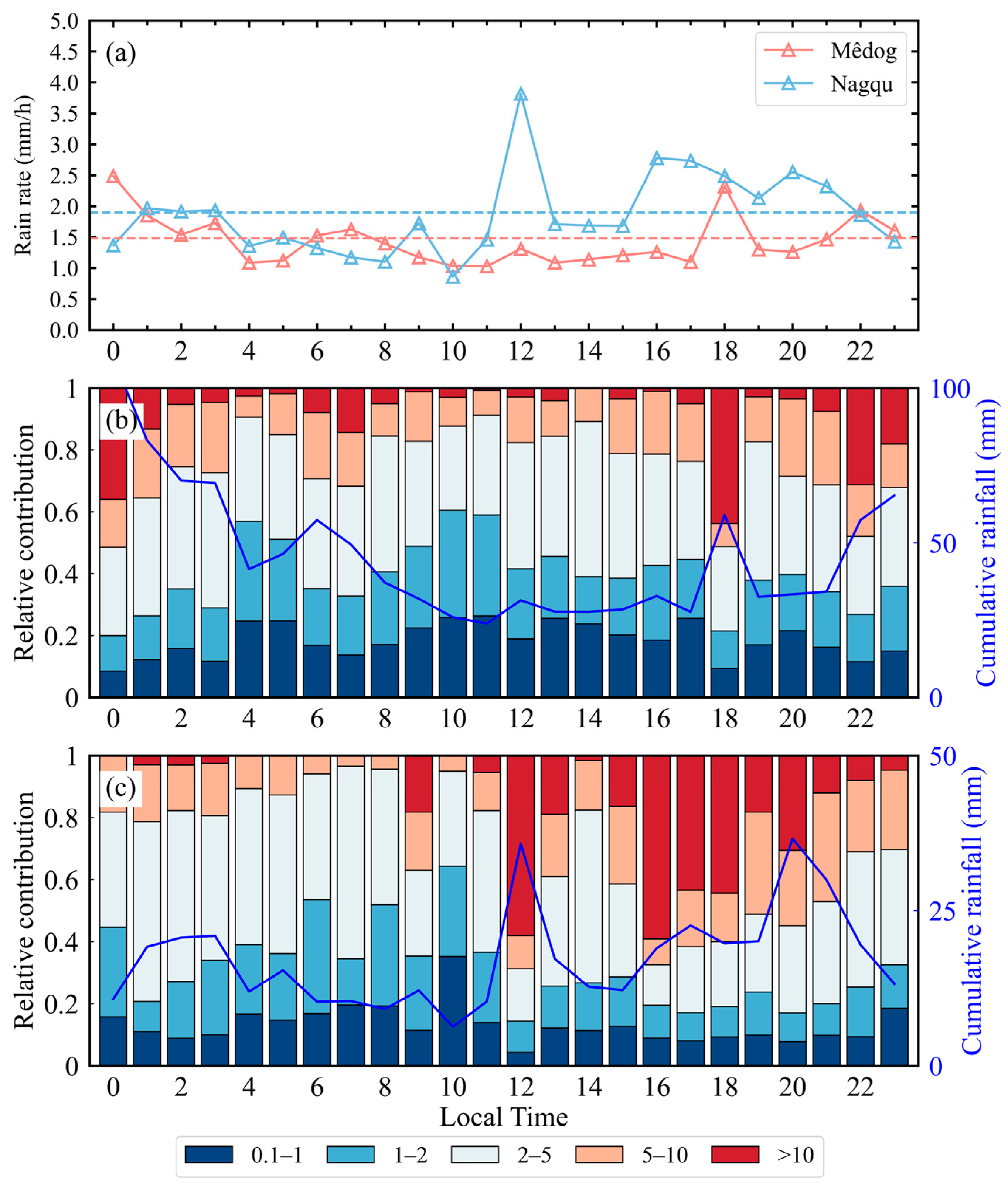 Remotesensing 15 03731 g008 Remotesensing 15 03731 g008