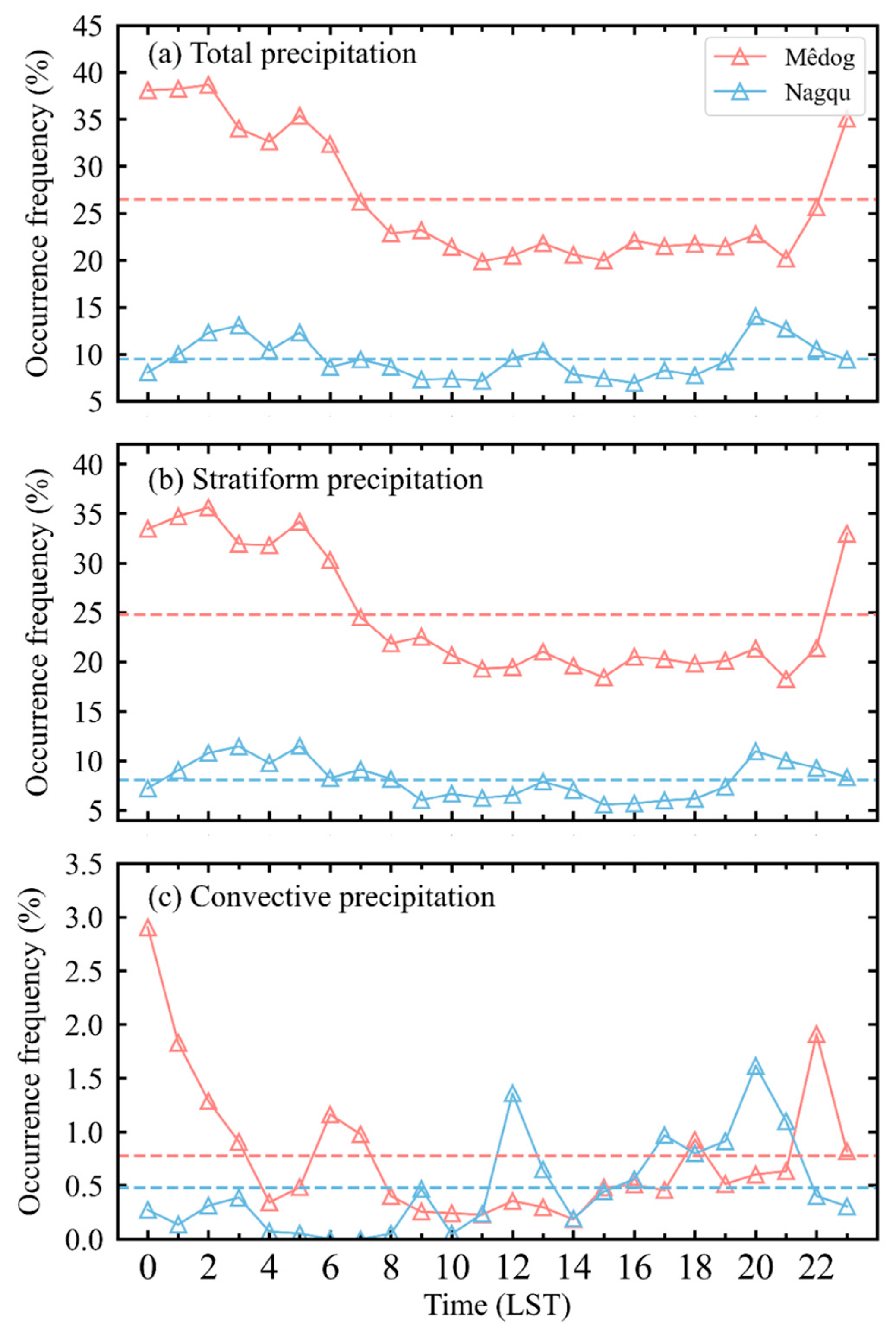 Remotesensing 15 03731 g009 Remotesensing 15 03731 g009