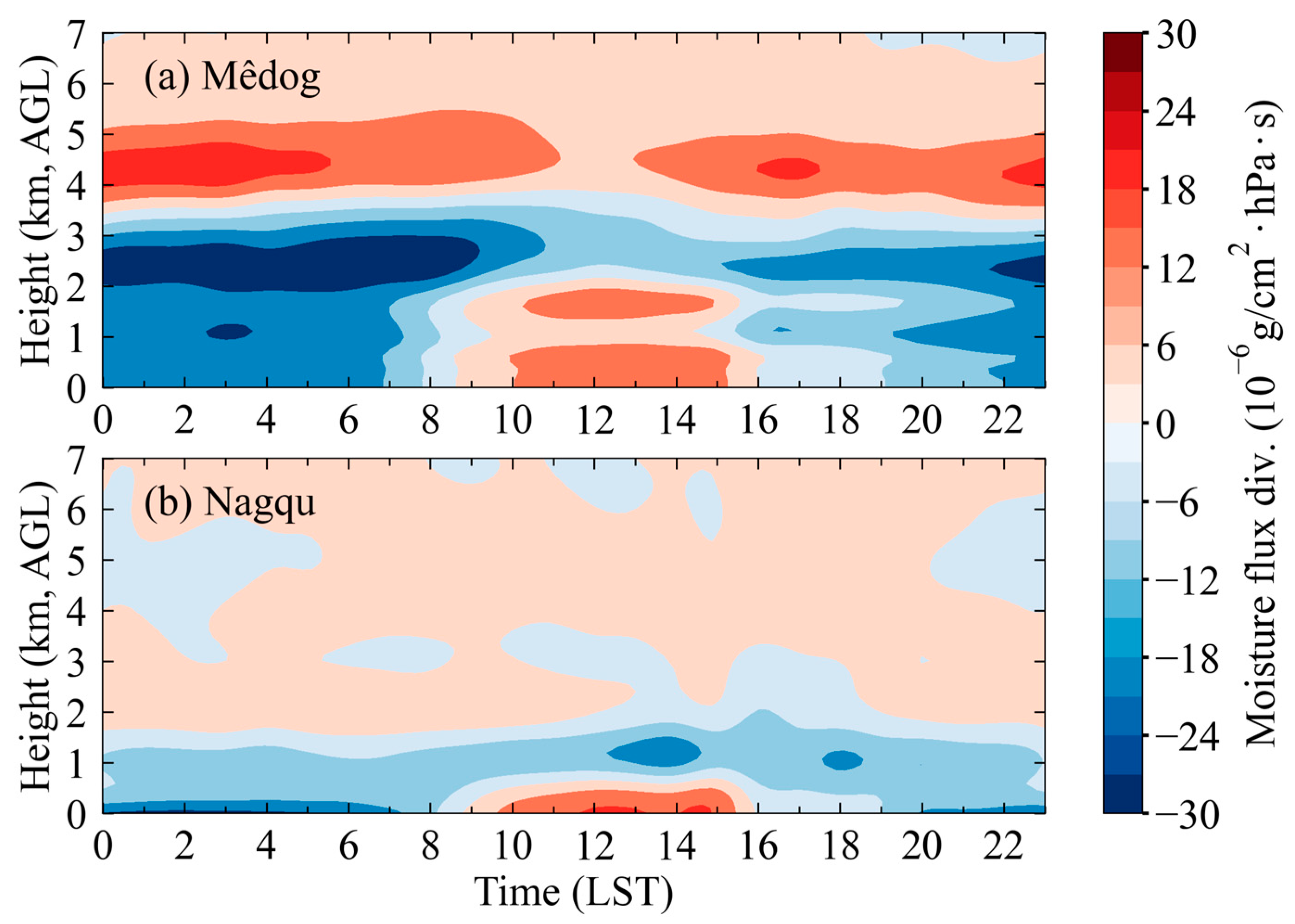 Remotesensing 15 03731 g0a1 Remotesensing 15 03731 g0a1