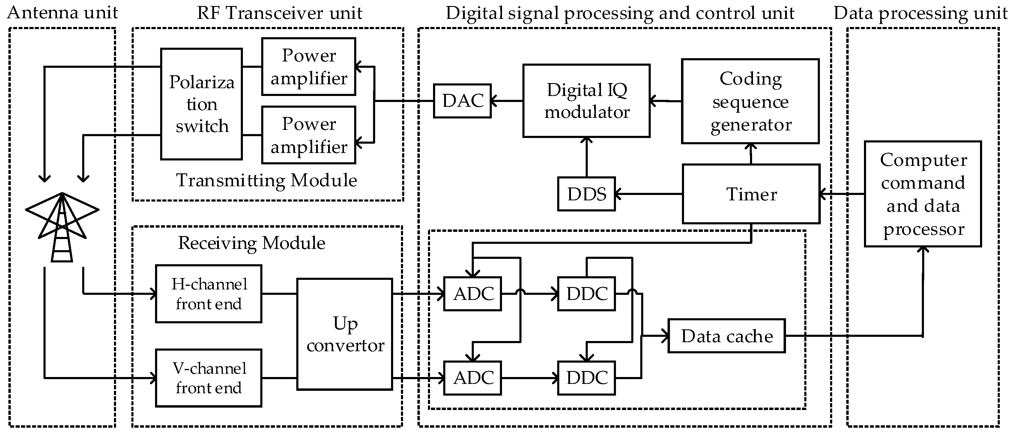 Remotesensing 15 03747 g004 Remotesensing 15 03747 g004