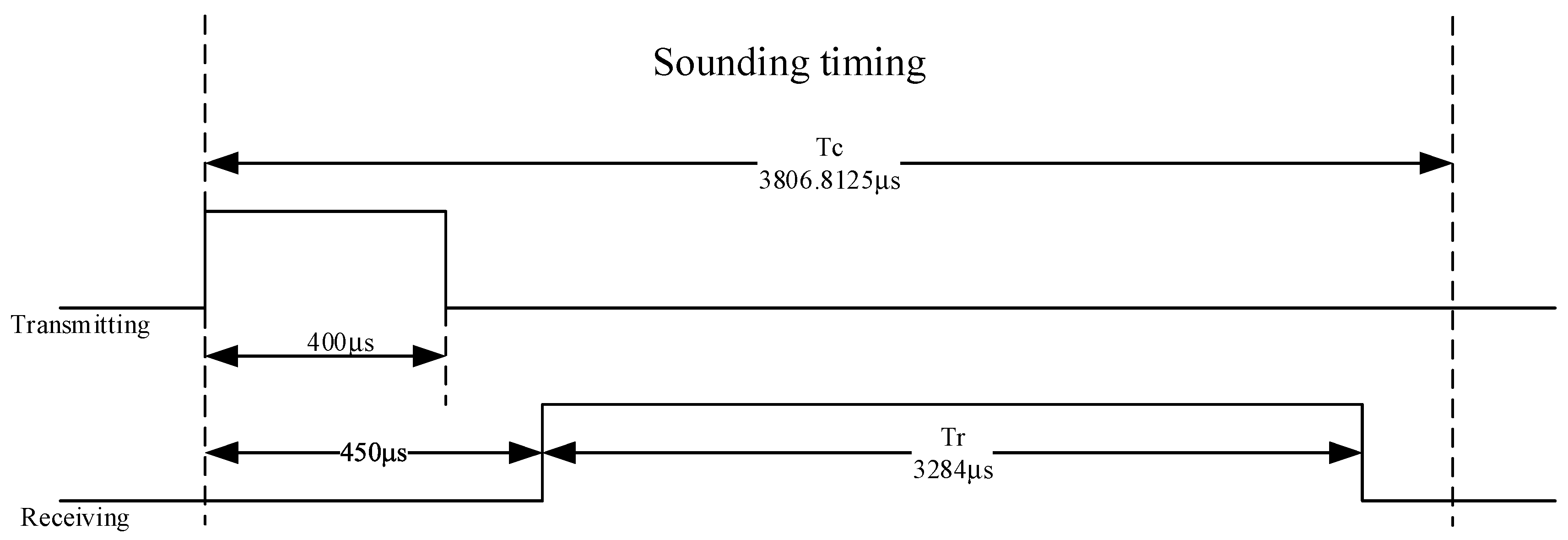 Remotesensing 15 03747 g005 Remotesensing 15 03747 g005