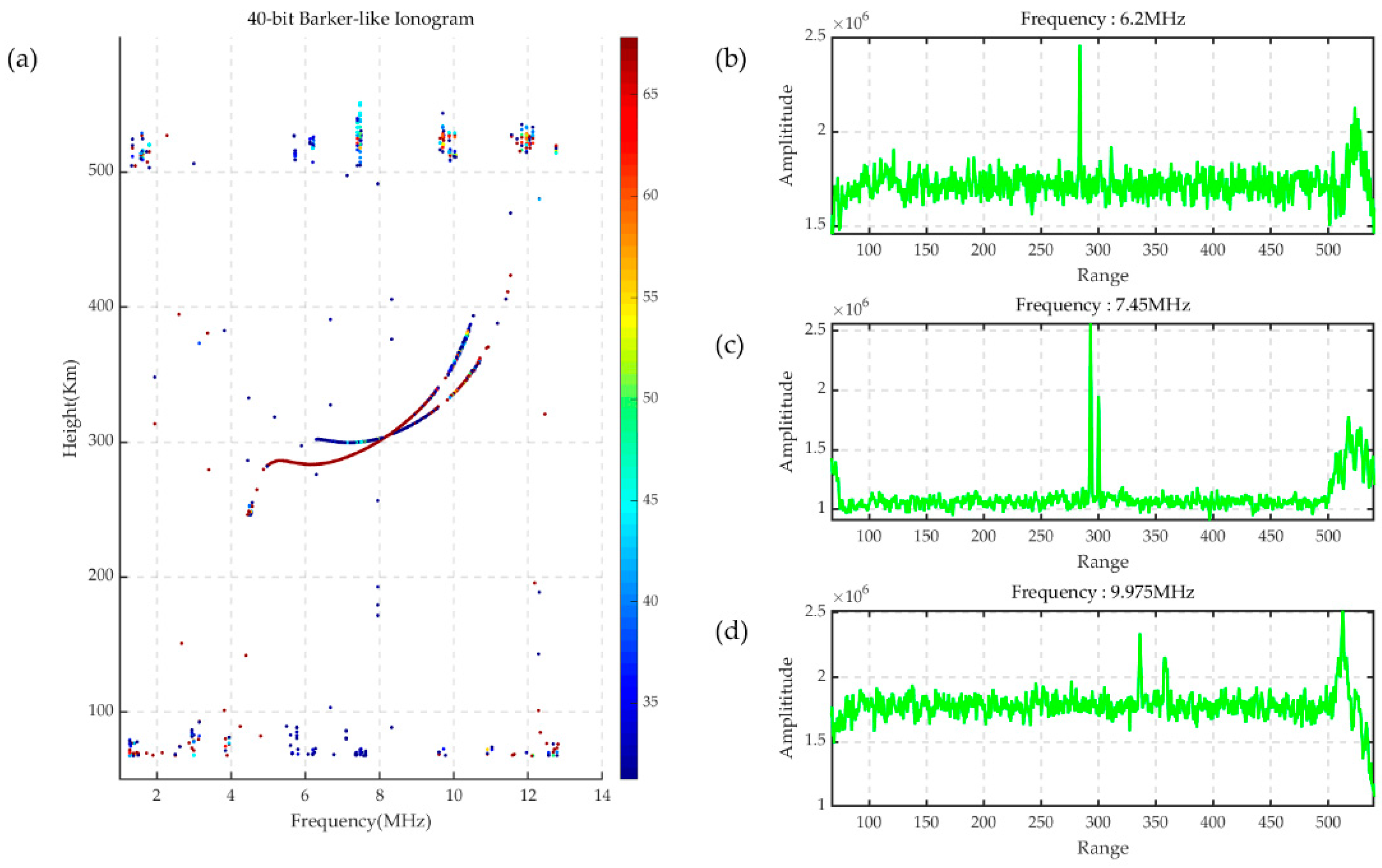 Remotesensing 15 03747 g006 Remotesensing 15 03747 g006